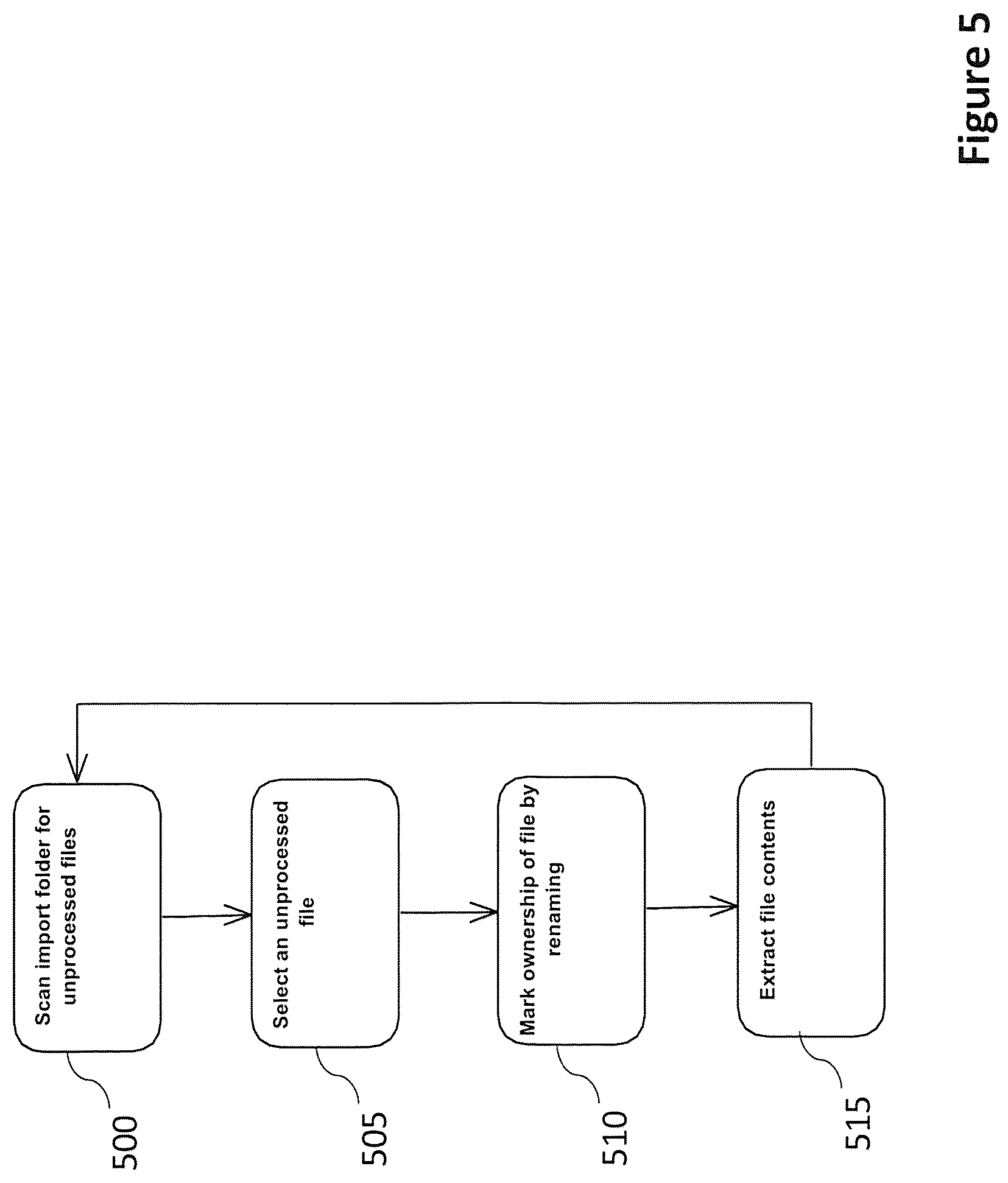 Patent US11847092 Figure 5 – Extracting SAP archive data on a non-original system