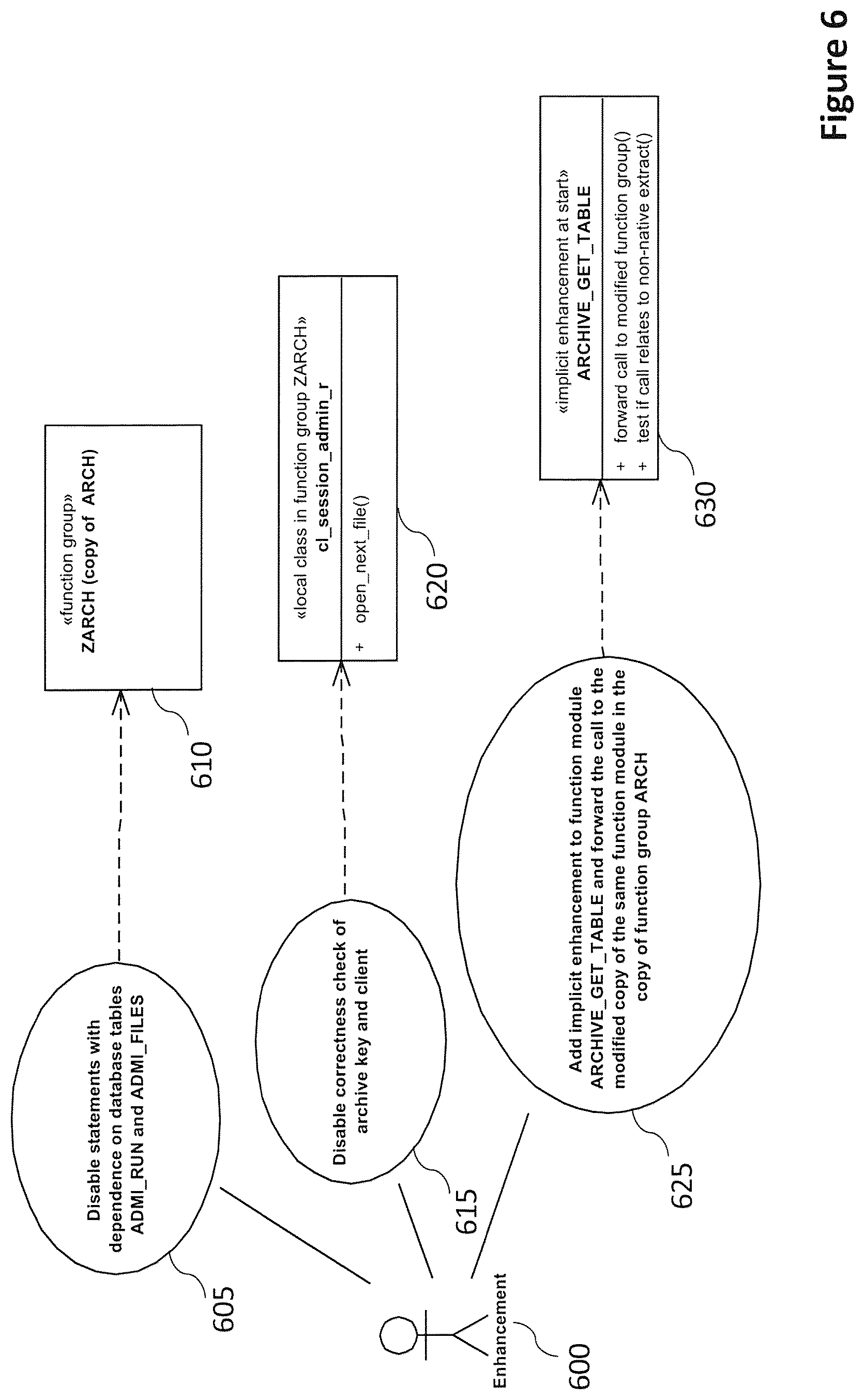 Patent US11847092 Figure 6 – Extracting SAP archive data on a non-original system