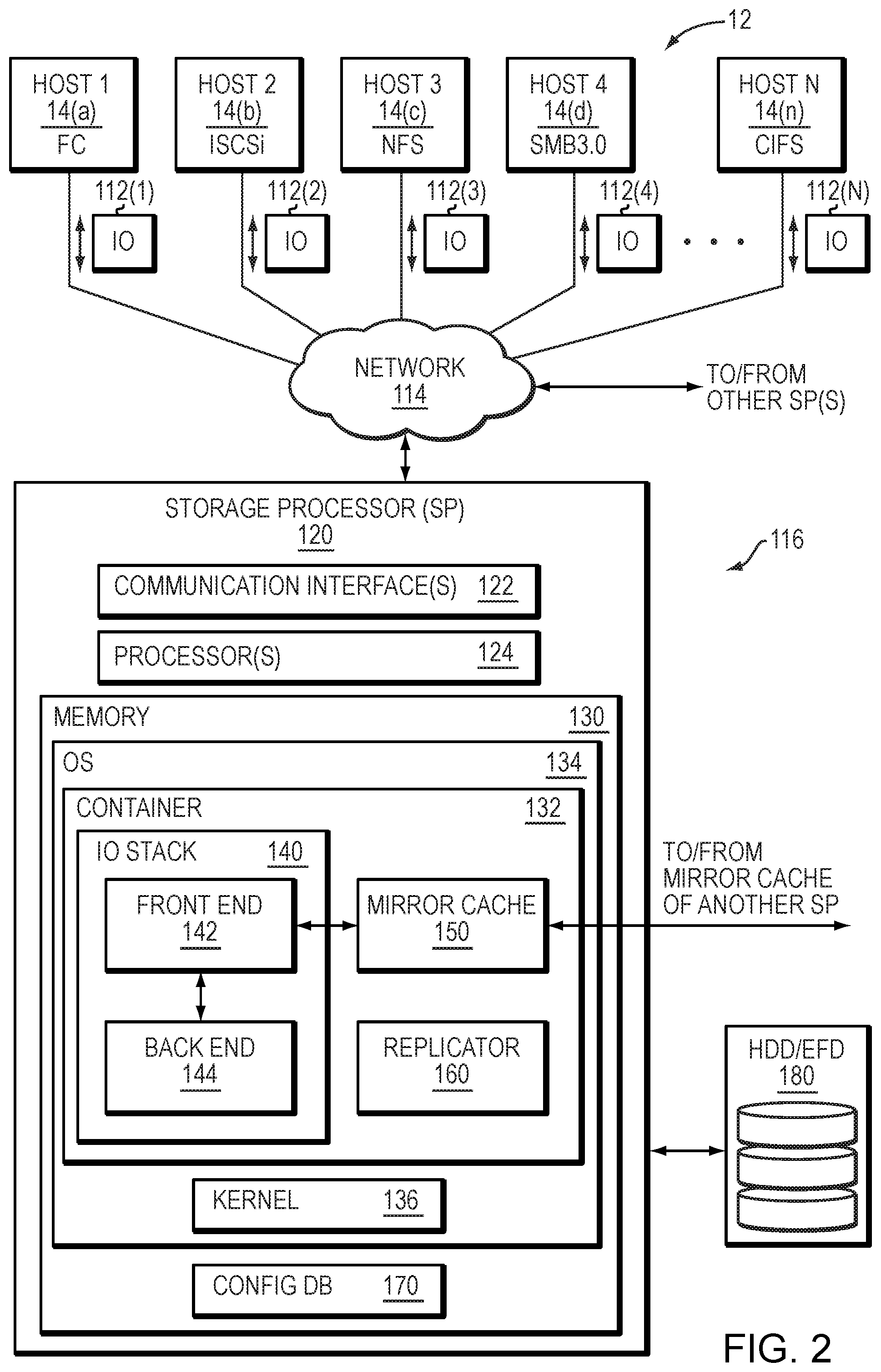 Patent US11847095 Figure 2 – Managing truncation of files of file systems