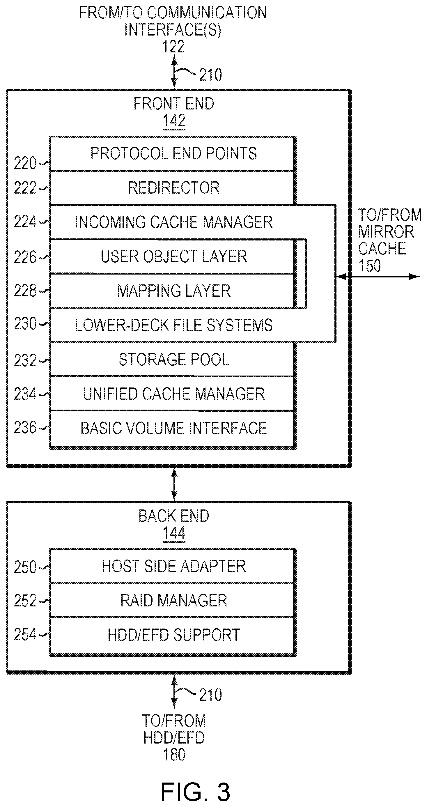 Patent US11847095 Figure 3 – Managing truncation of files of file systems