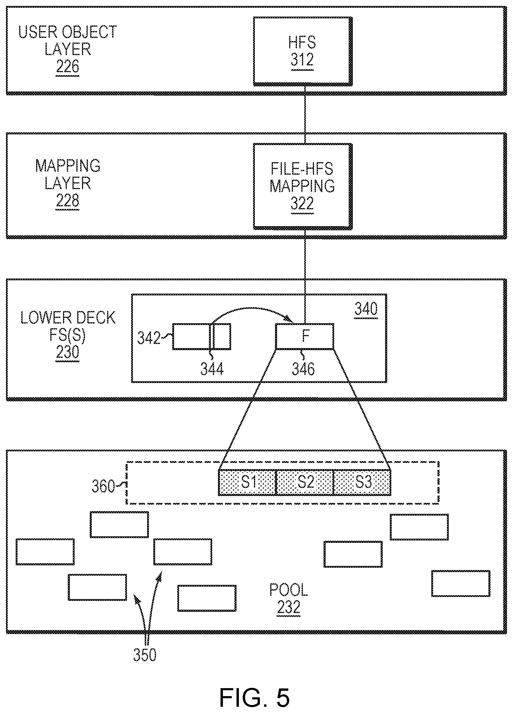 Patent US11847095 Figure 5 – Managing truncation of files of file systems