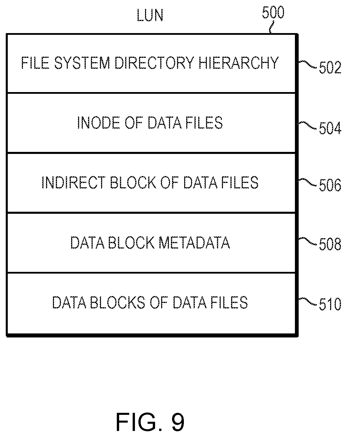 Patent US11847095 Figure 8 – Managing truncation of files of file systems