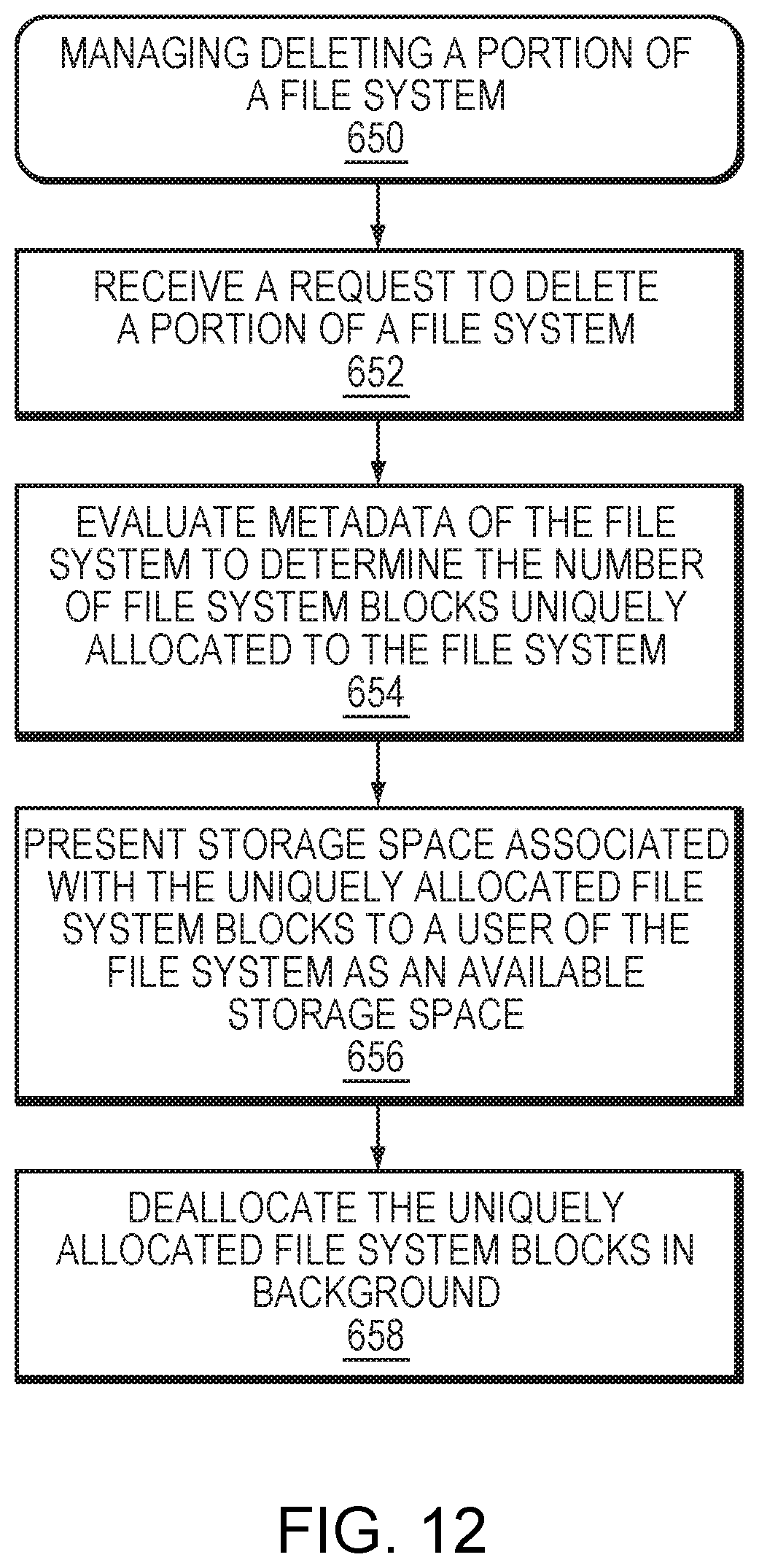 Patent US11847095 Figure 10 – Managing truncation of files of file systems