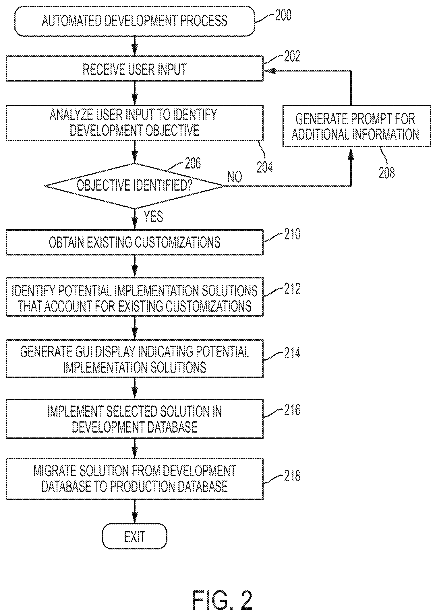 Patent US11847096 Figure 2 – Database systems and methods for automated database modifications