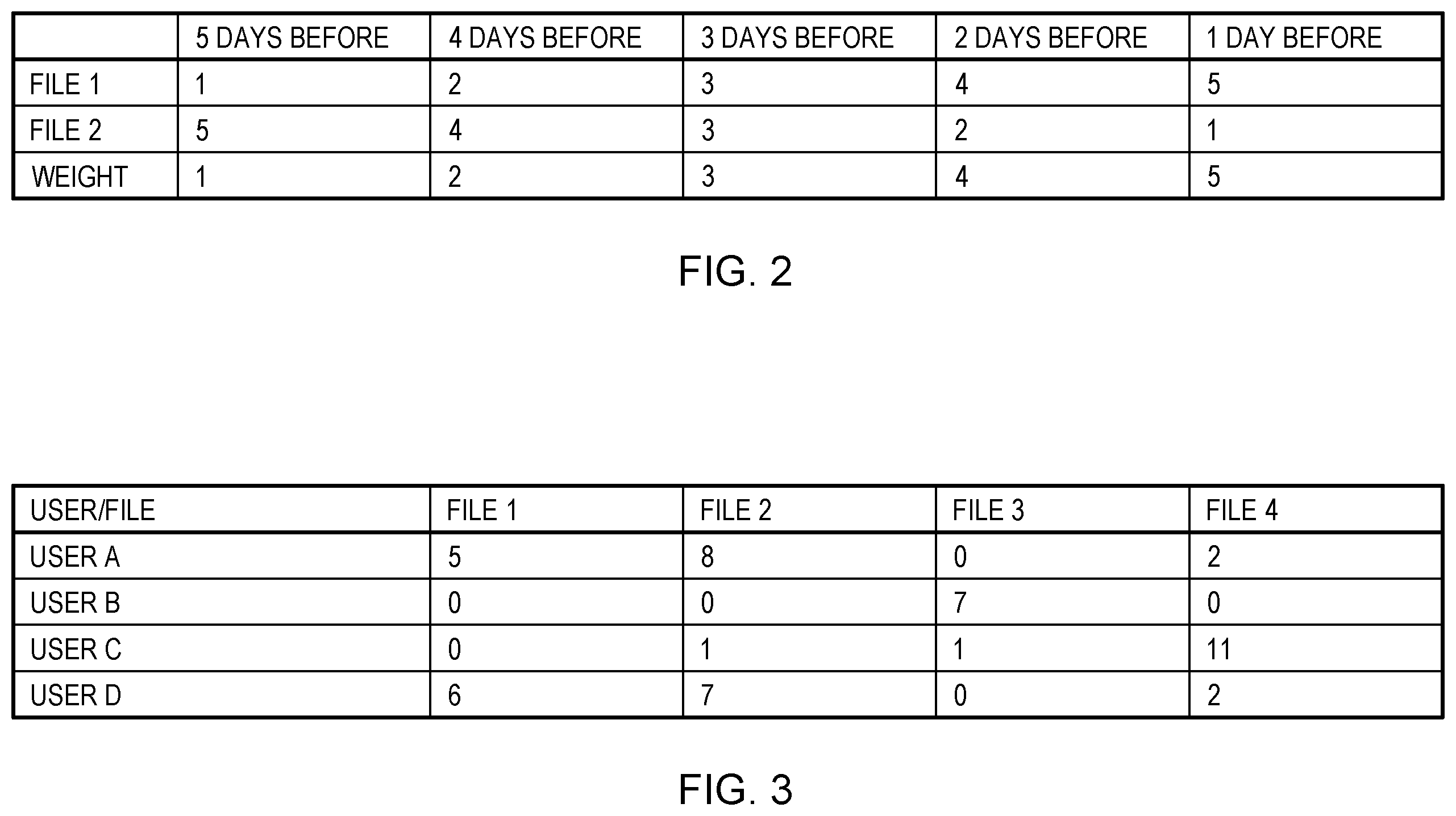 Patent US11847097 Figure 2 – Optimizing file recall for multiple users