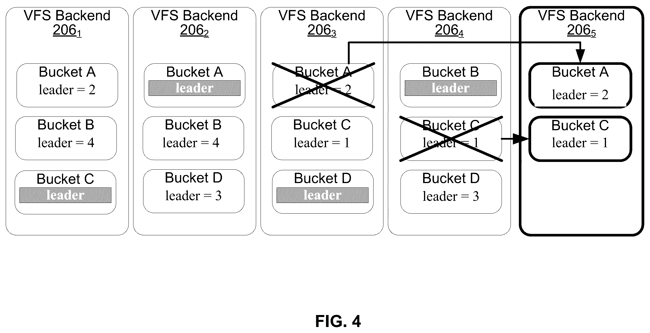 Patent US11847098 Figure 4 – Metadata control in a load-balanced distributed storage system