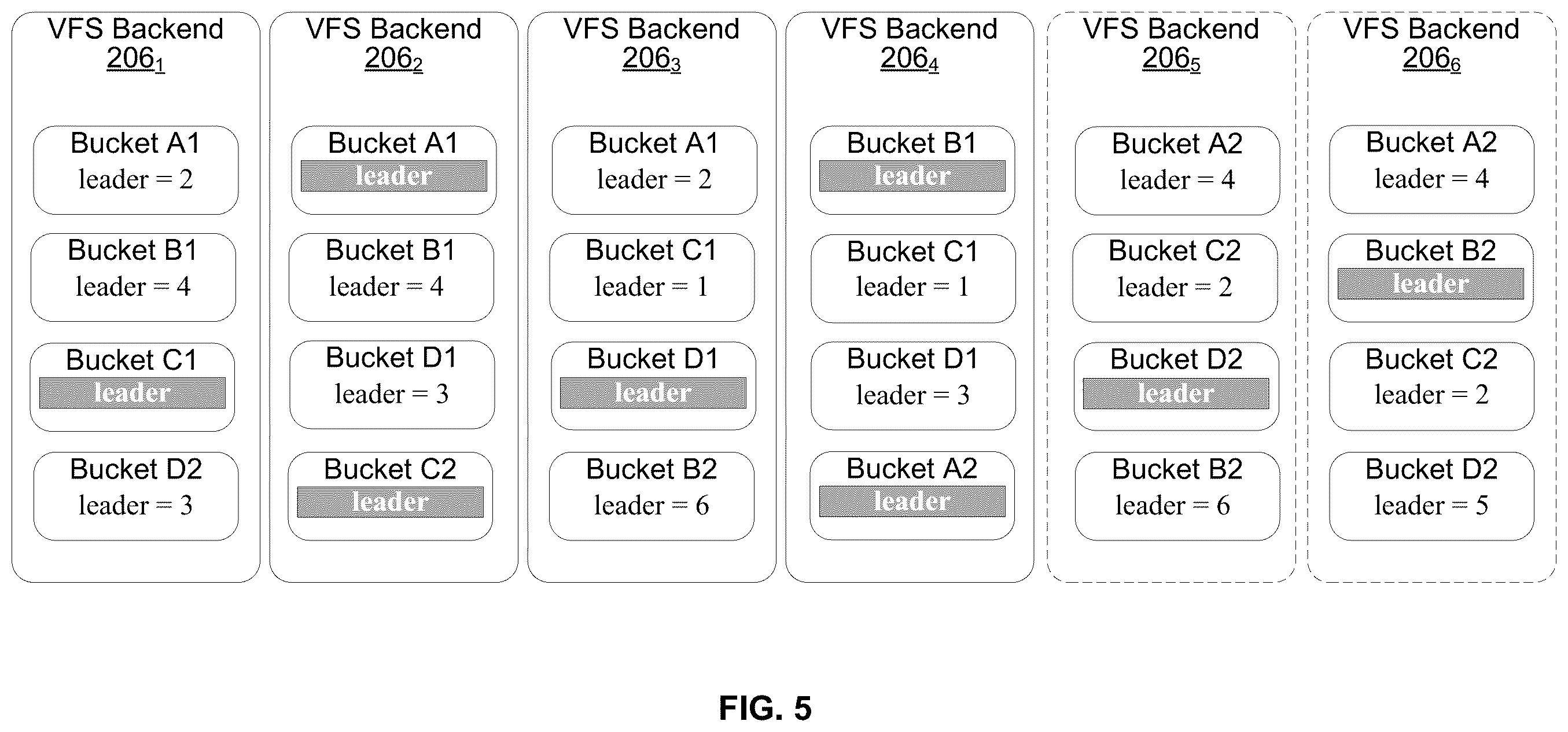 Patent US11847098 Figure 5 – Metadata control in a load-balanced distributed storage system