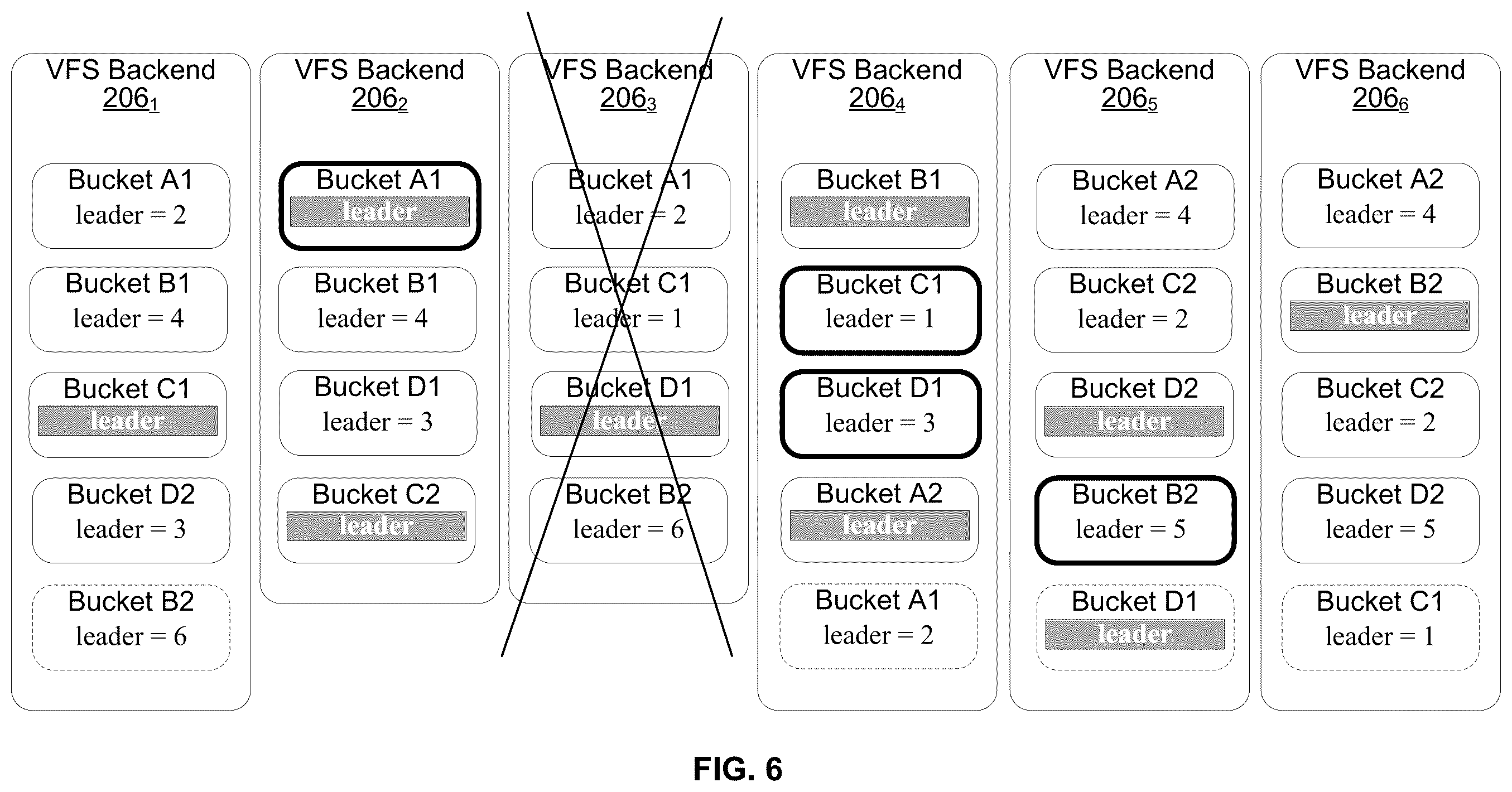 Patent US11847098 Figure 6 – Metadata control in a load-balanced distributed storage system