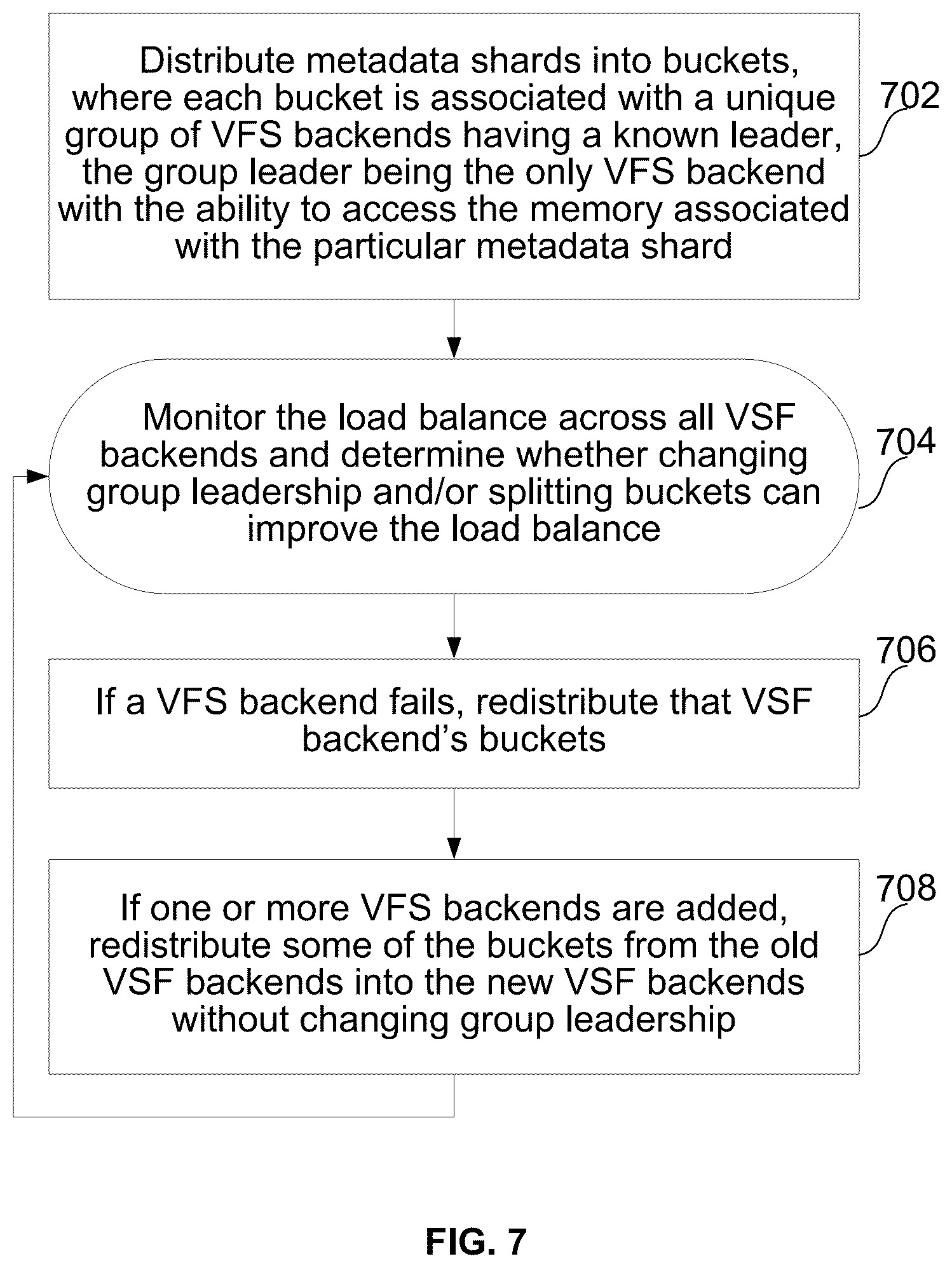 Patent US11847098 Figure 7 – Metadata control in a load-balanced distributed storage system