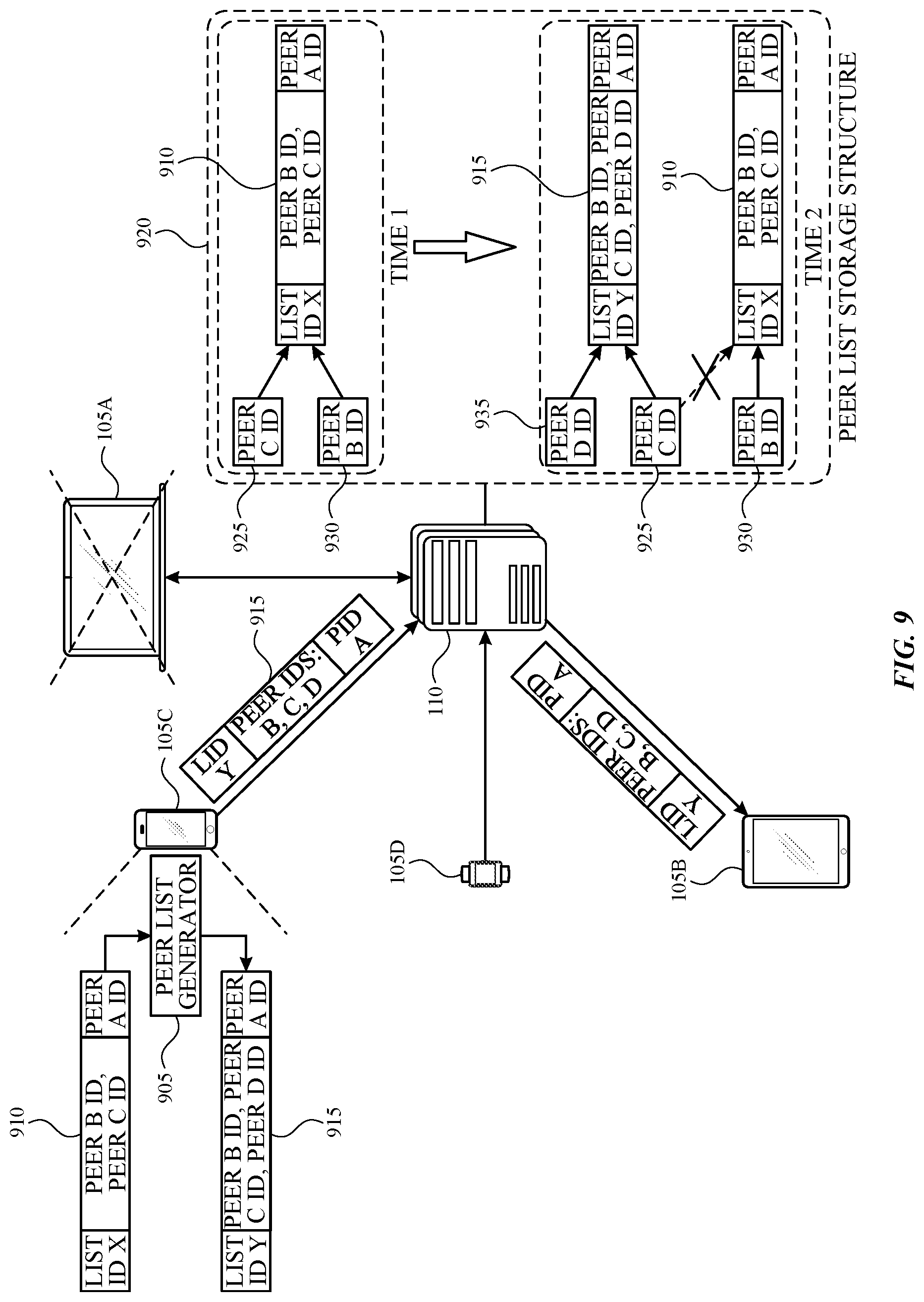 Patent US11847099 Figure 7 – Synchronizing content