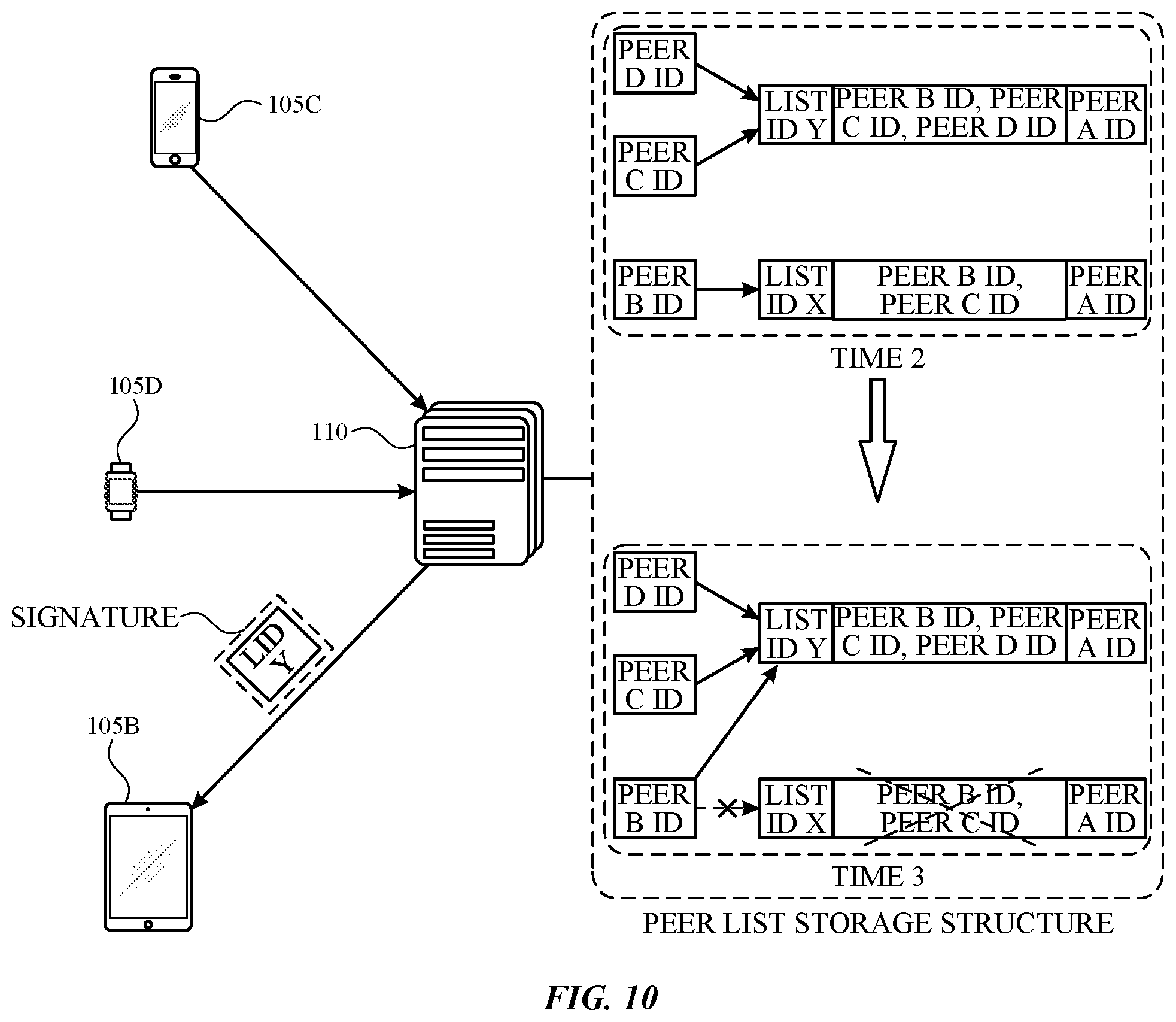 Patent US11847099 Figure 8 – Synchronizing content