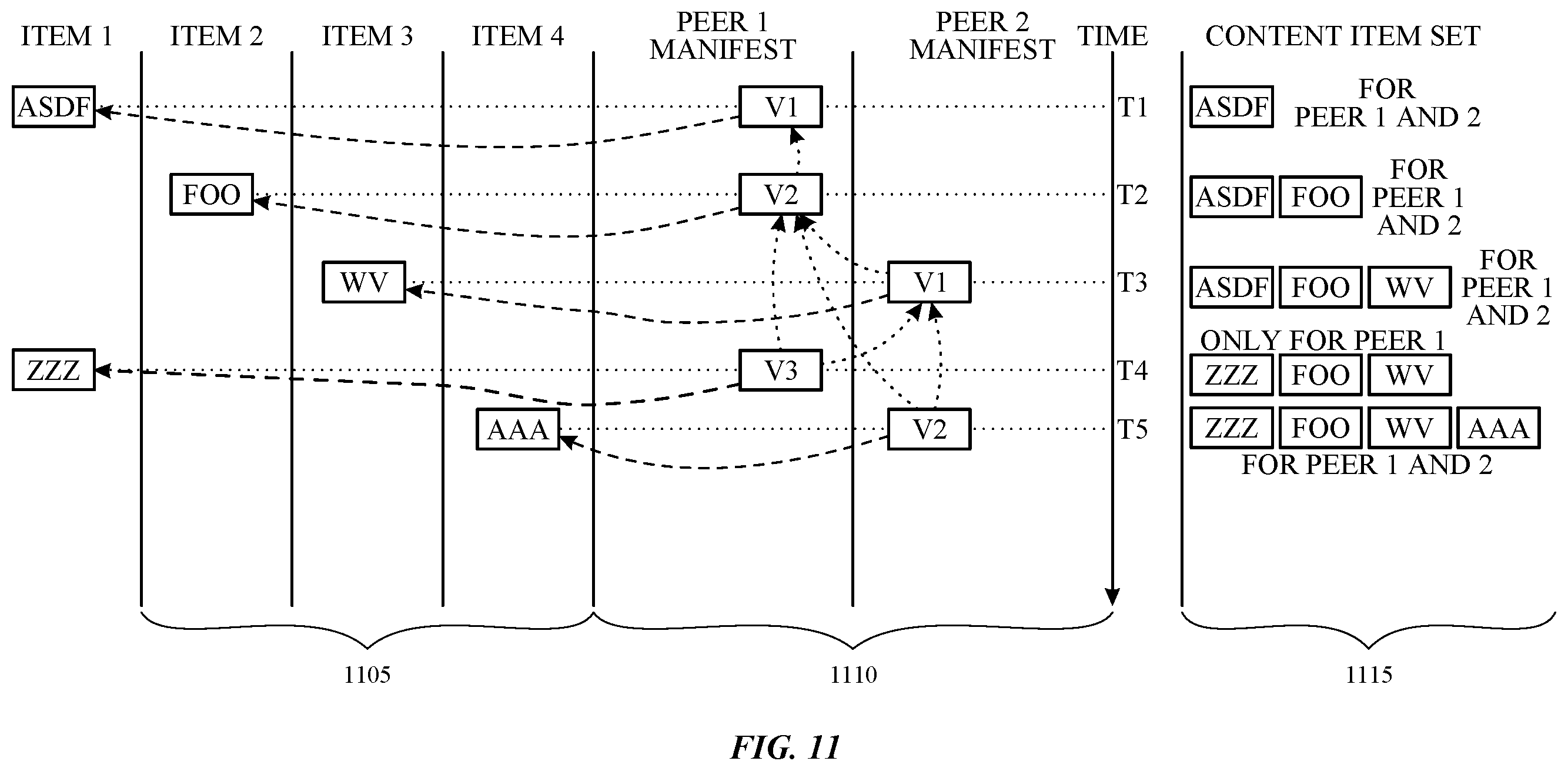 Patent US11847099 Figure 9 – Synchronizing content
