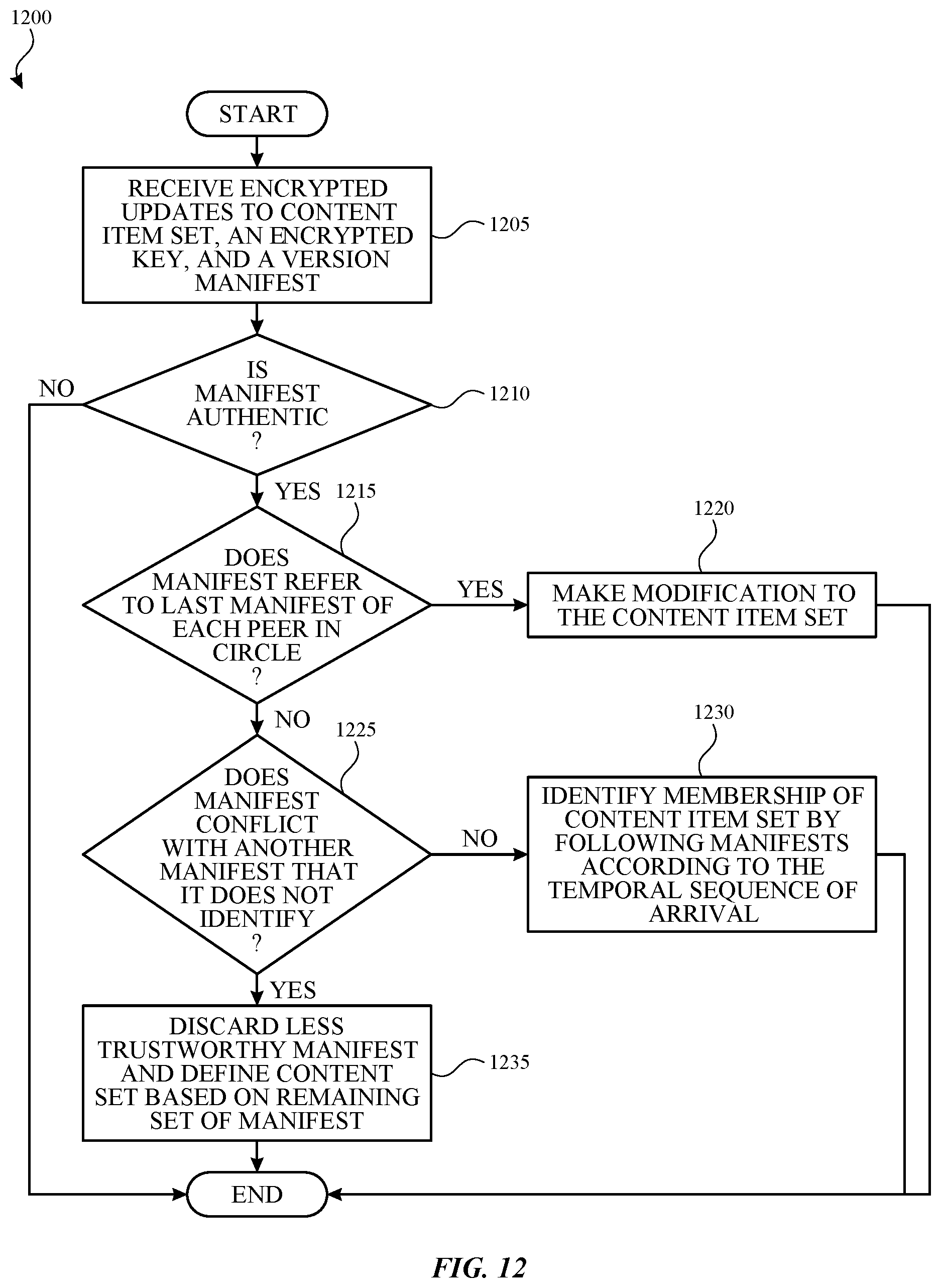 Patent US11847099 Figure 10 – Synchronizing content