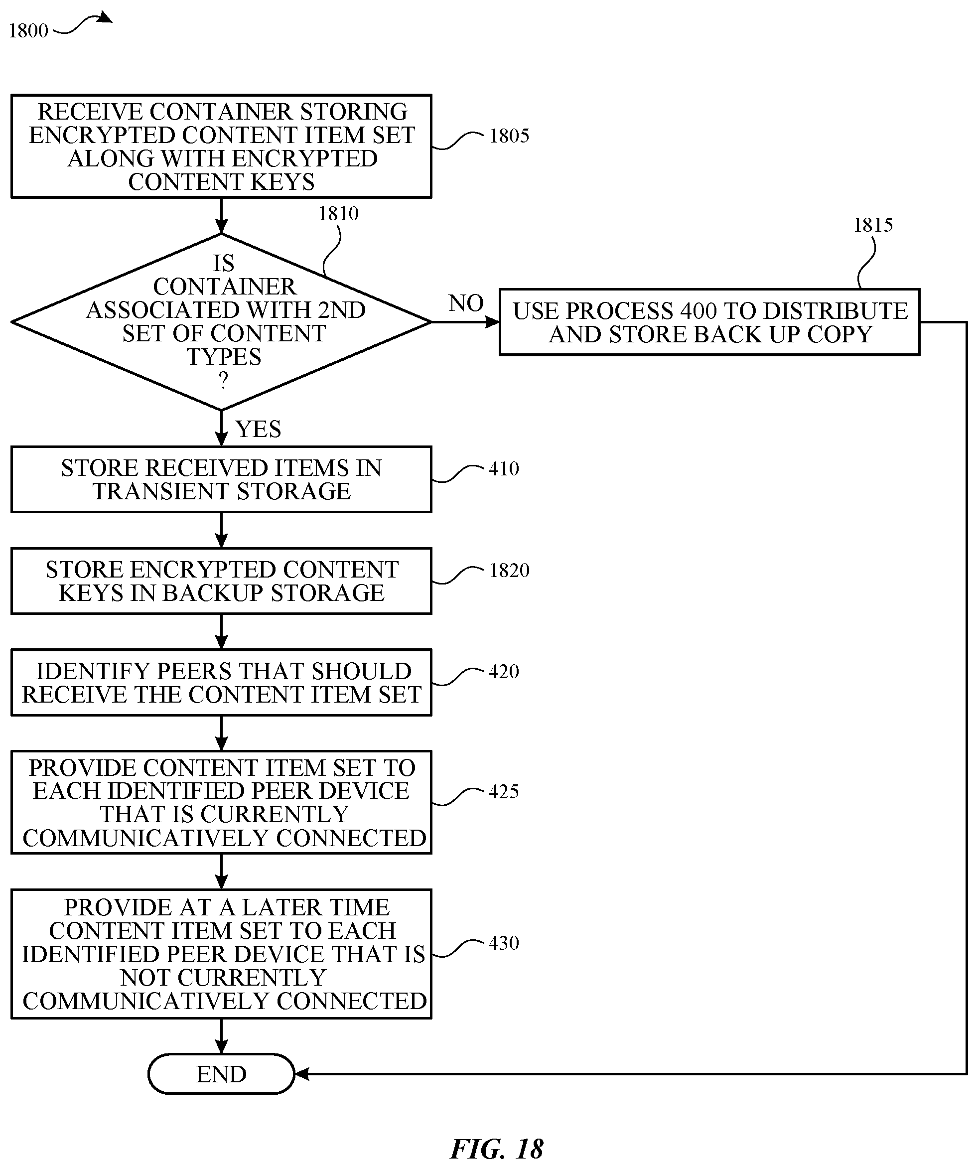 Patent US11847099 Figure 14 – Synchronizing content