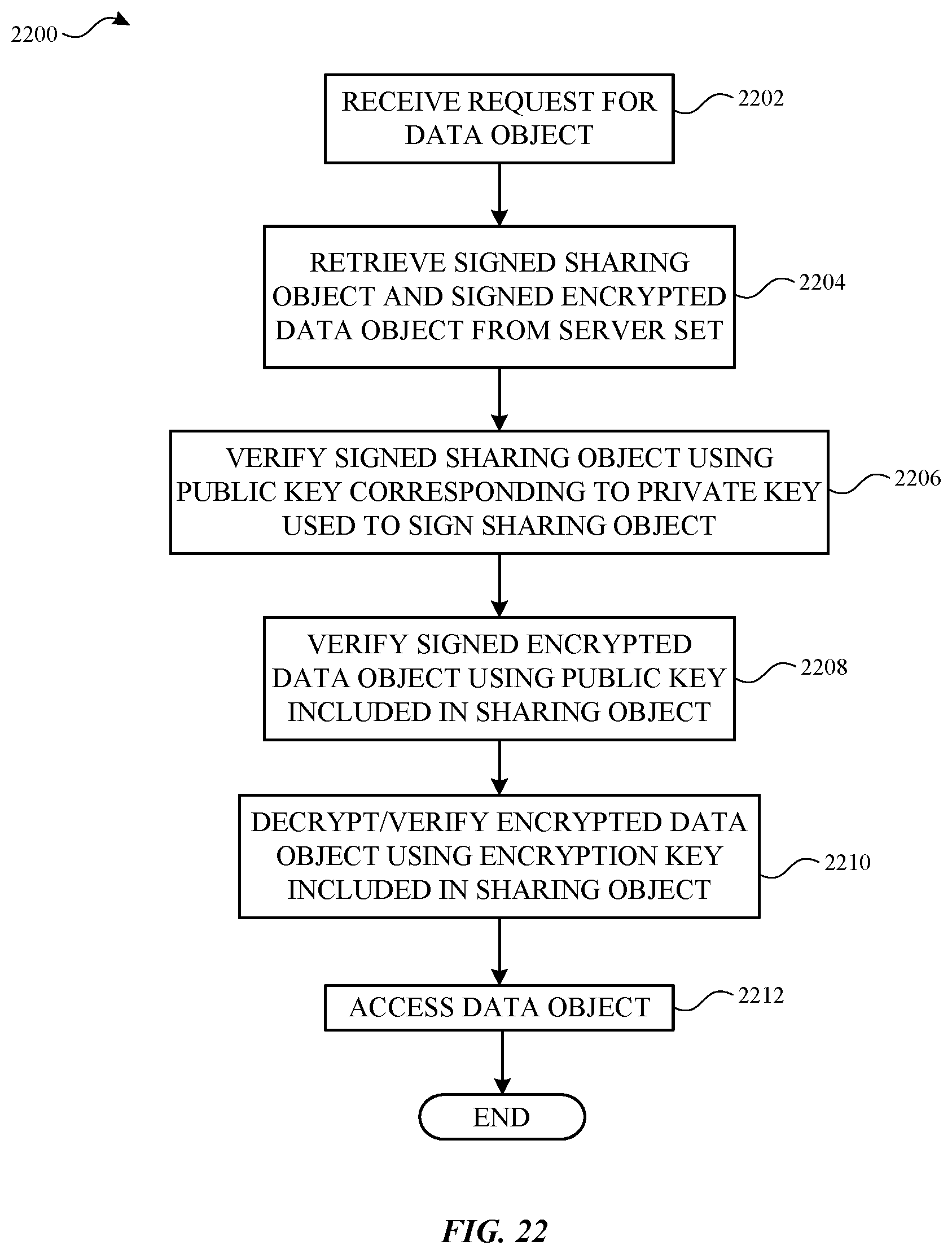 Patent US11847099 Figure 17 – Synchronizing content