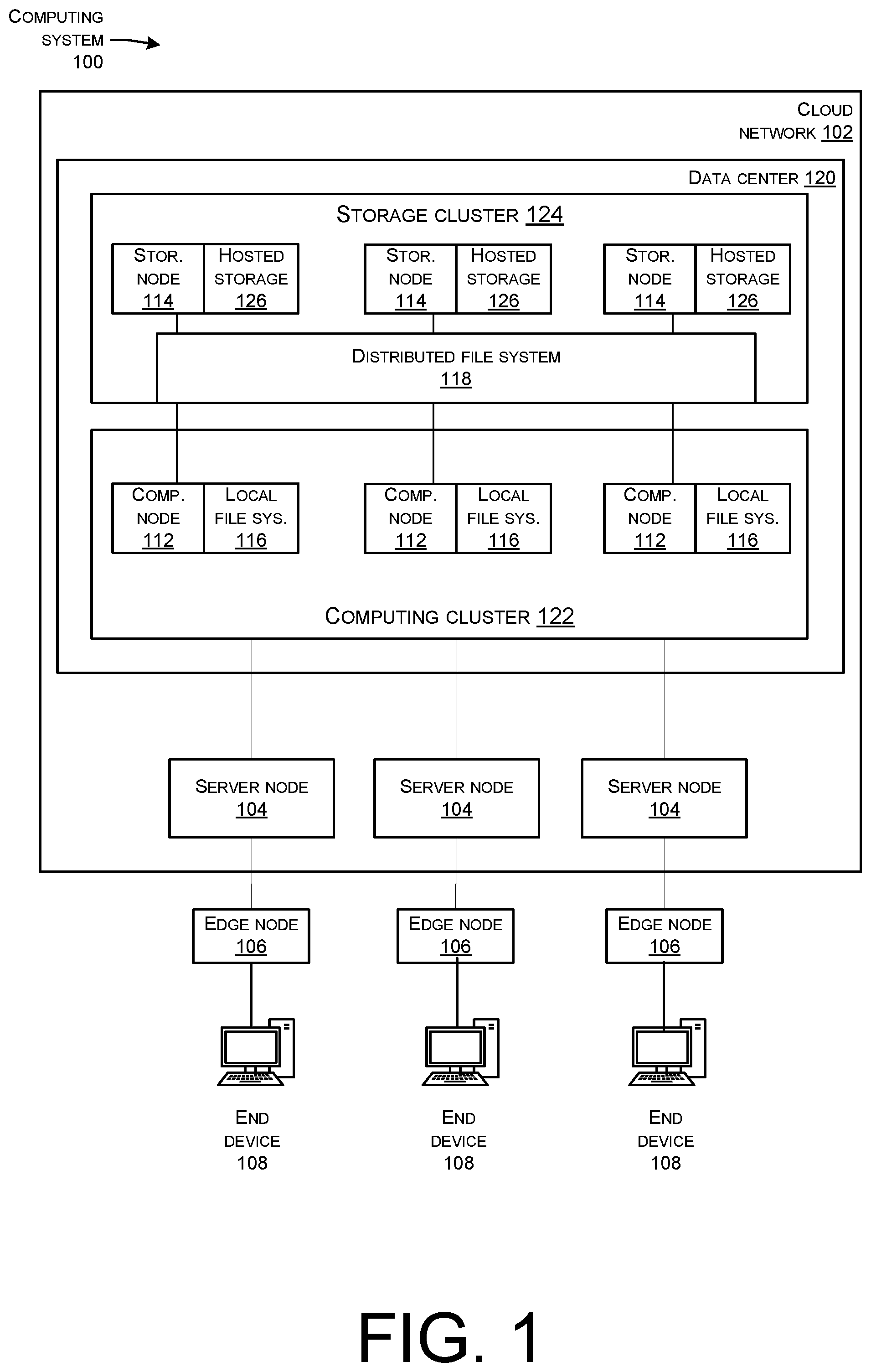 Patent US11847100 Figure 1 – Distributed file system servicing random-access operations