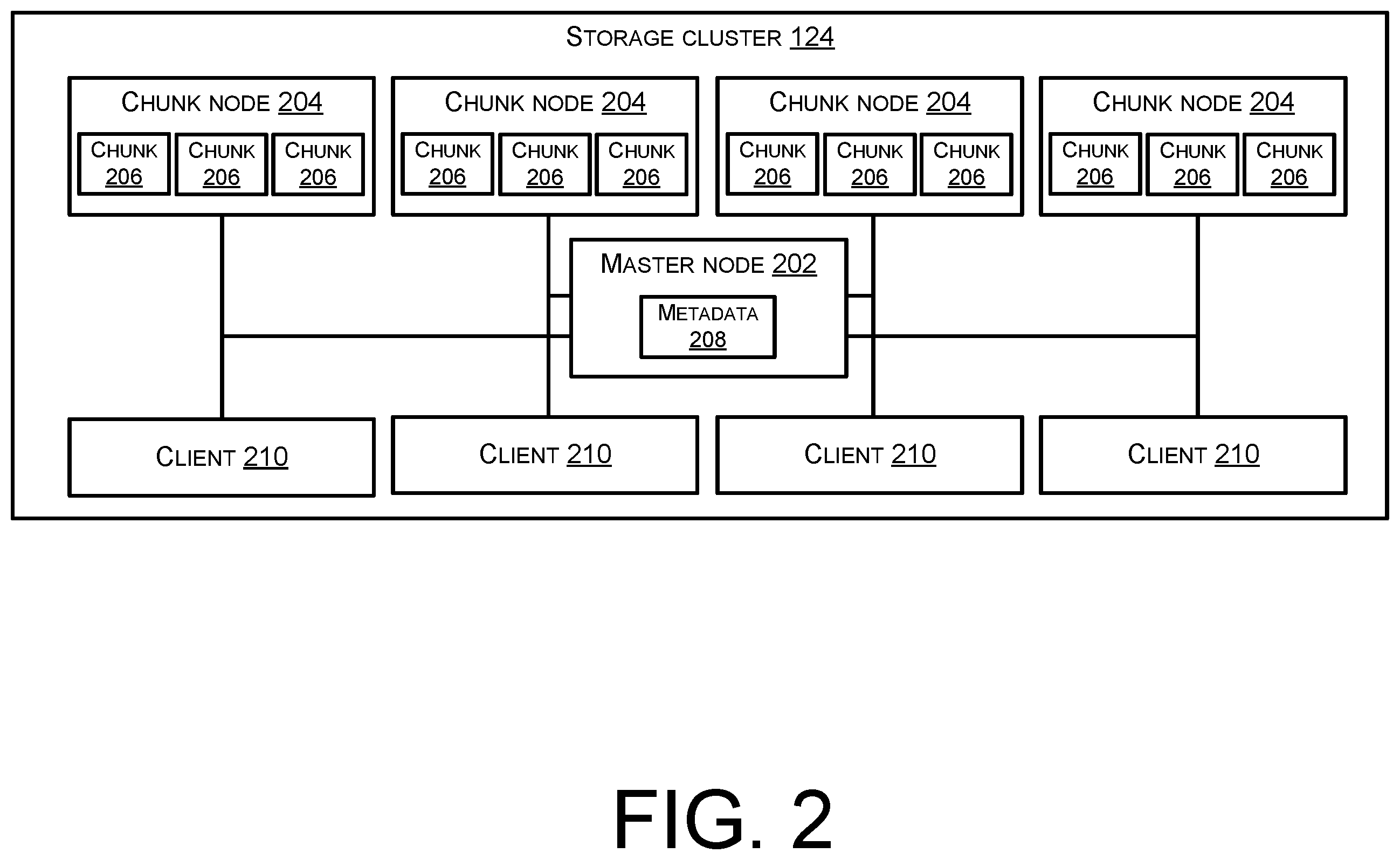 Patent US11847100 Figure 2 – Distributed file system servicing random-access operations