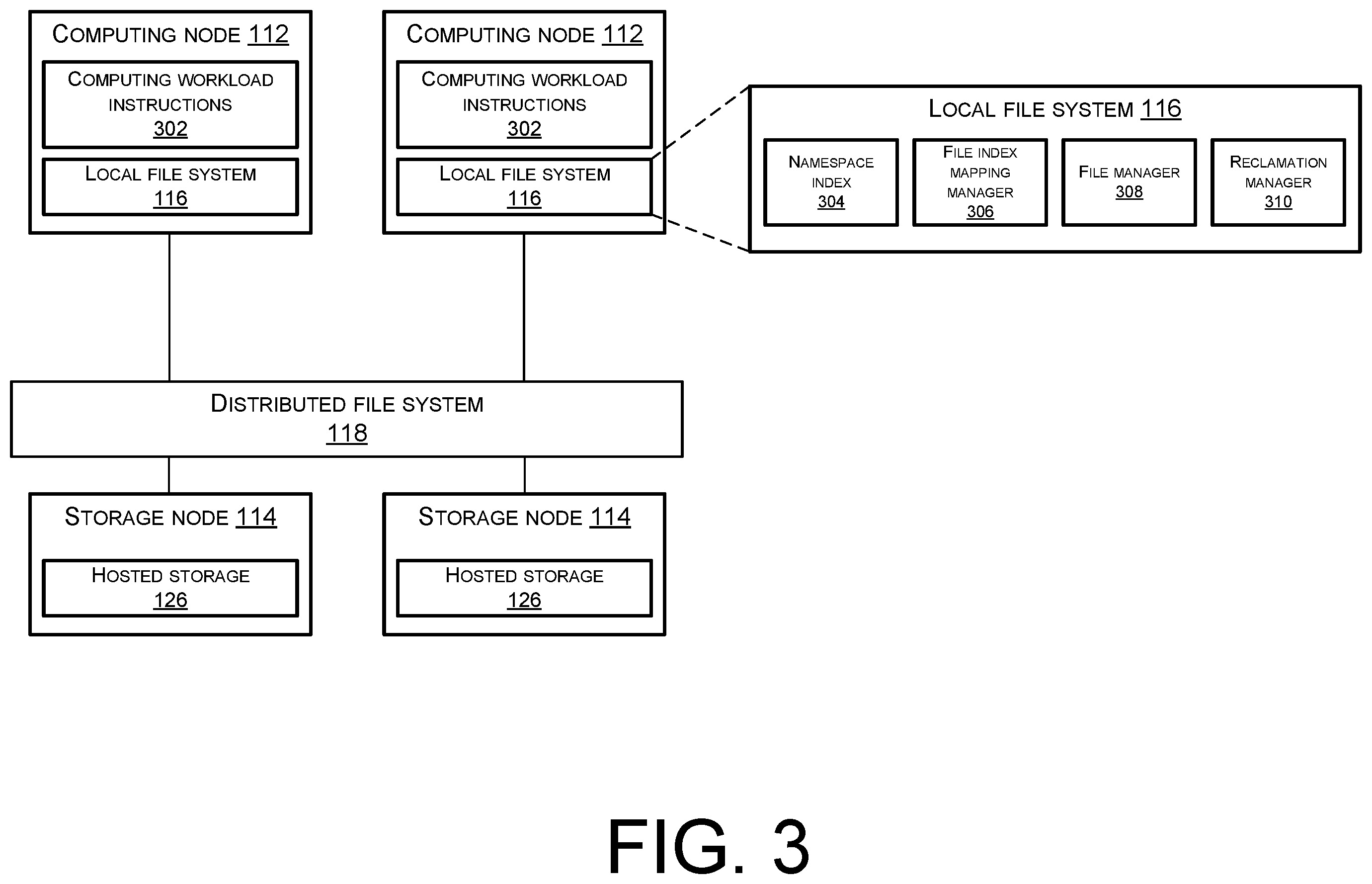 Patent US11847100 Figure 3 – Distributed file system servicing random-access operations