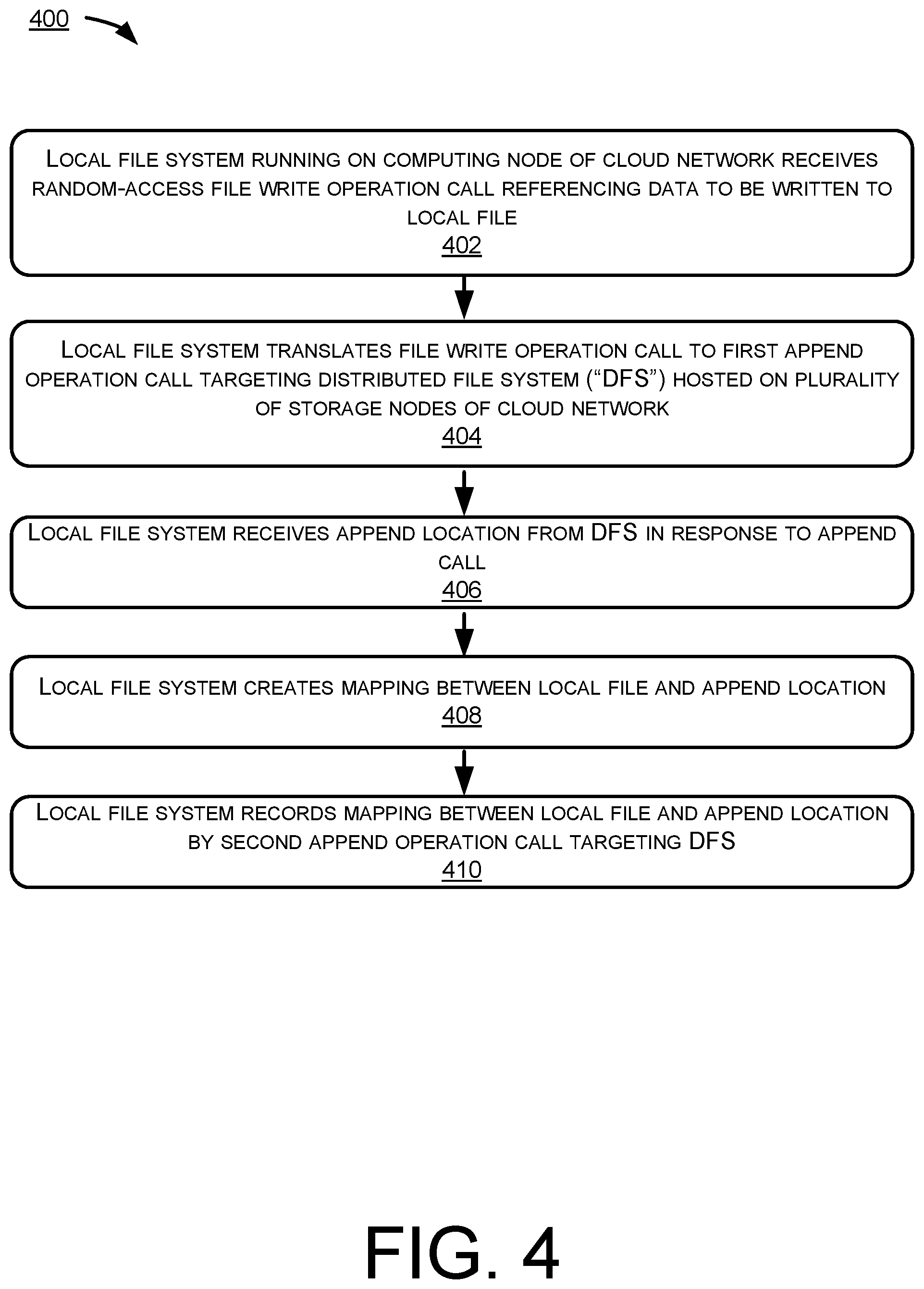 Patent US11847100 Figure 4 – Distributed file system servicing random-access operations