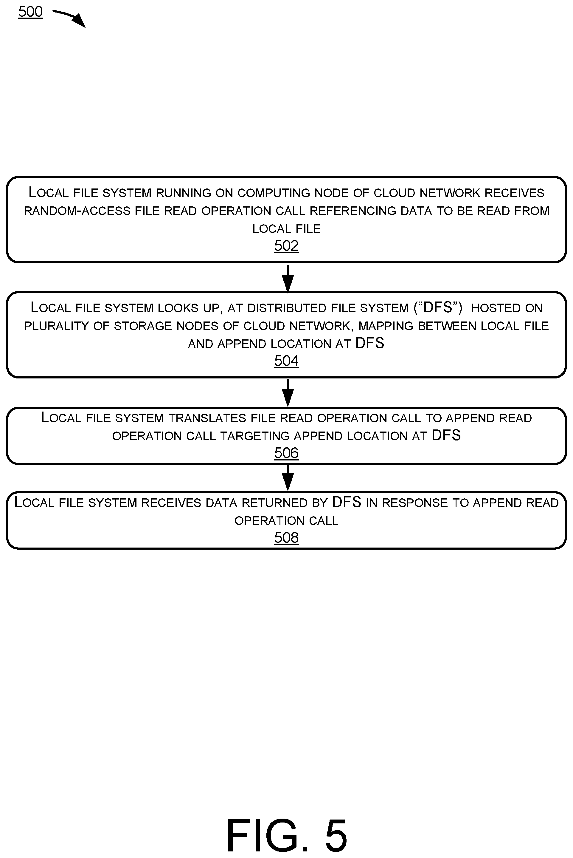 Patent US11847100 Figure 5 – Distributed file system servicing random-access operations