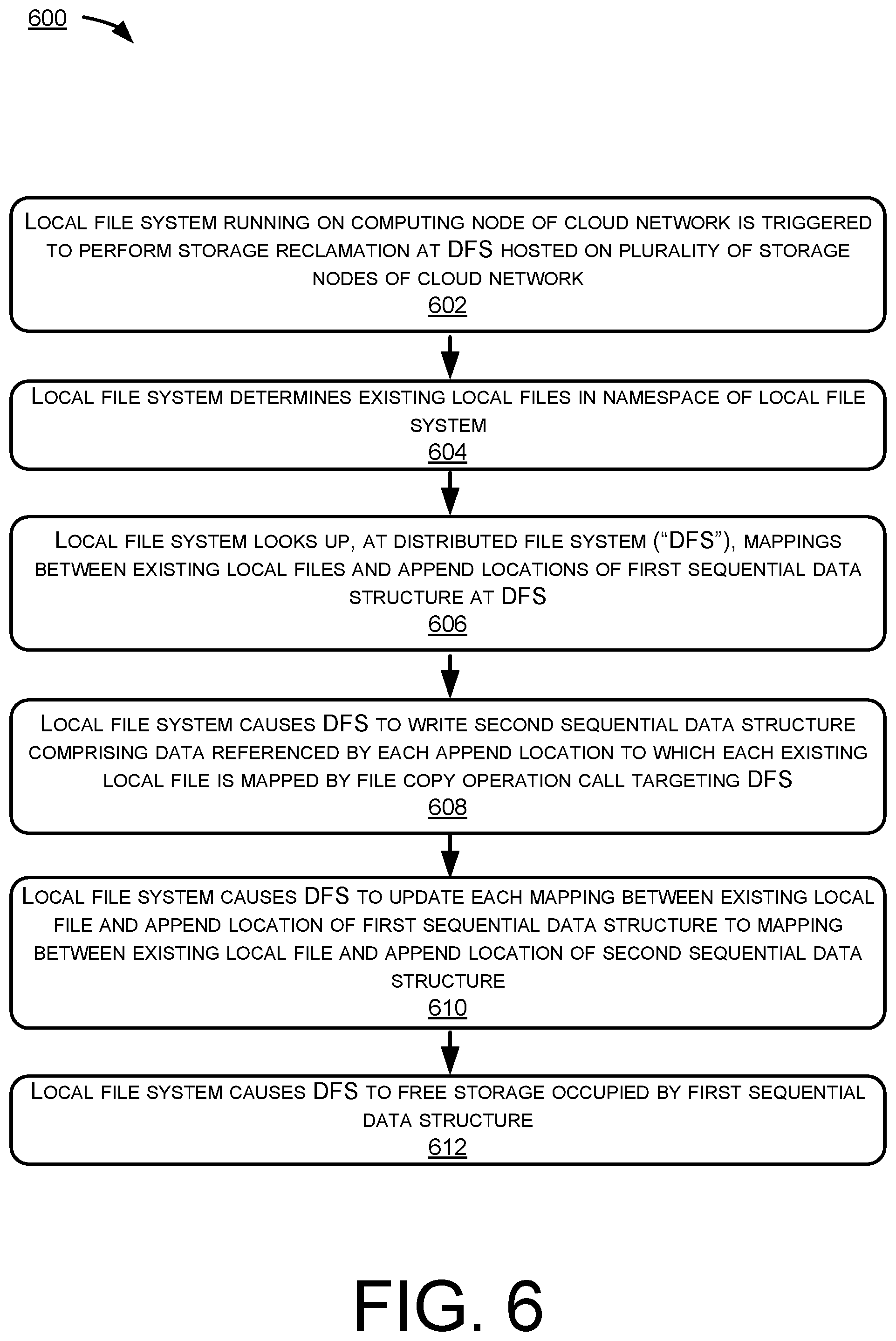 Patent US11847100 Figure 6 – Distributed file system servicing random-access operations