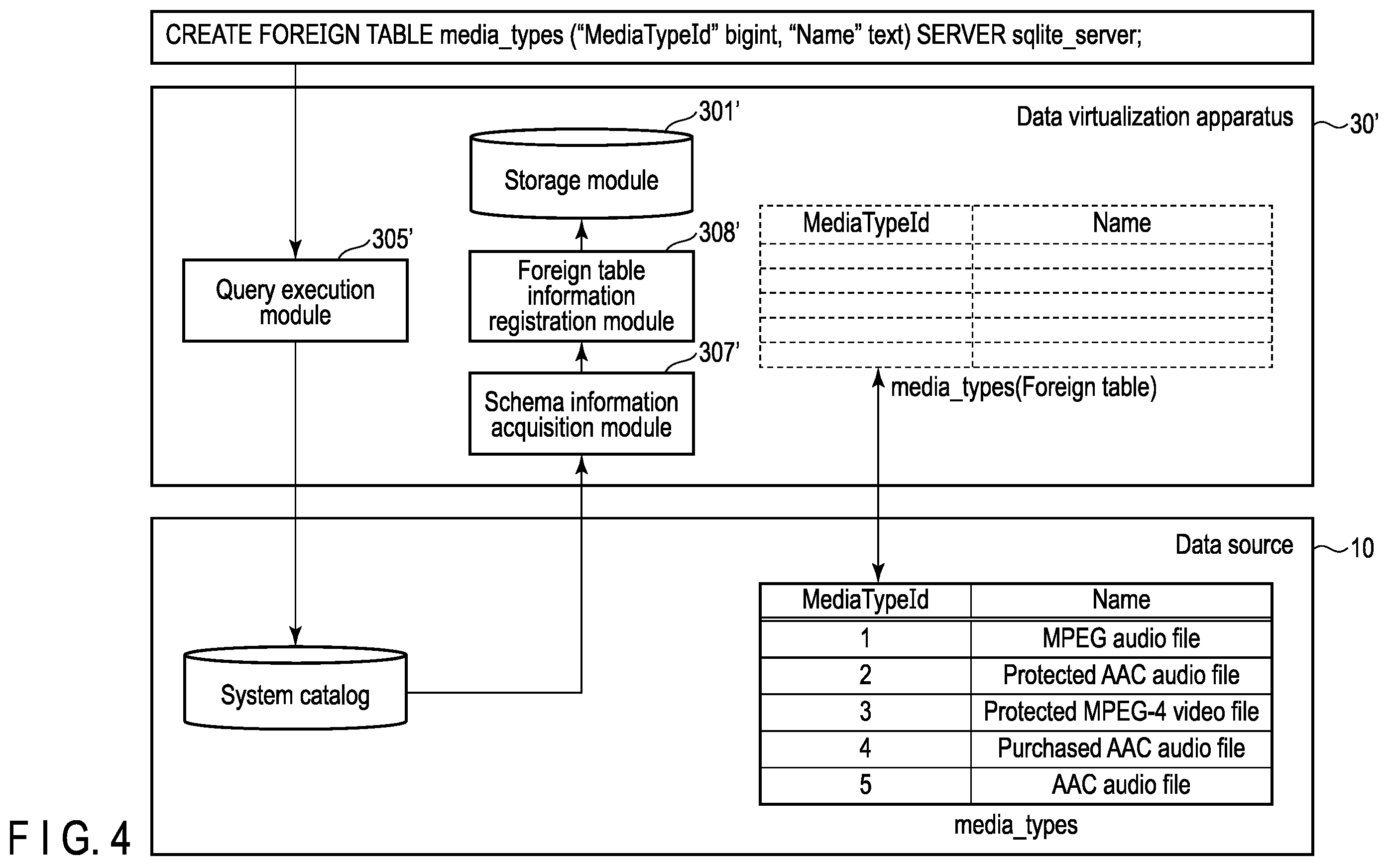 Patent US11847102 Figure 3 – Data virtualization apparatus and method