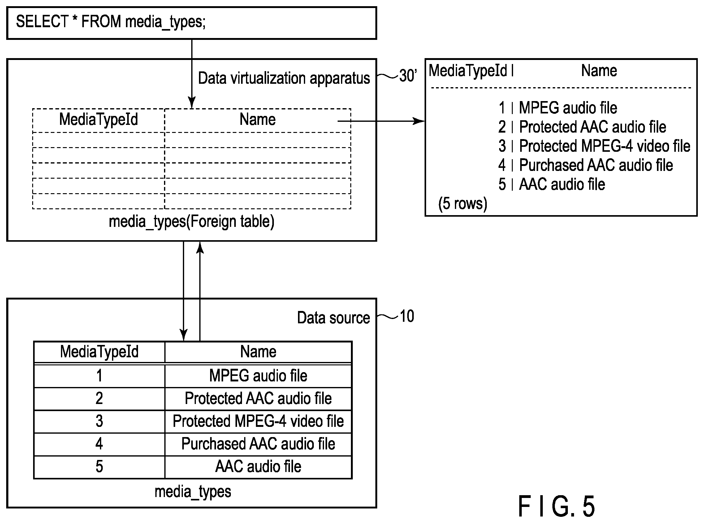Patent US11847102 Figure 4 – Data virtualization apparatus and method