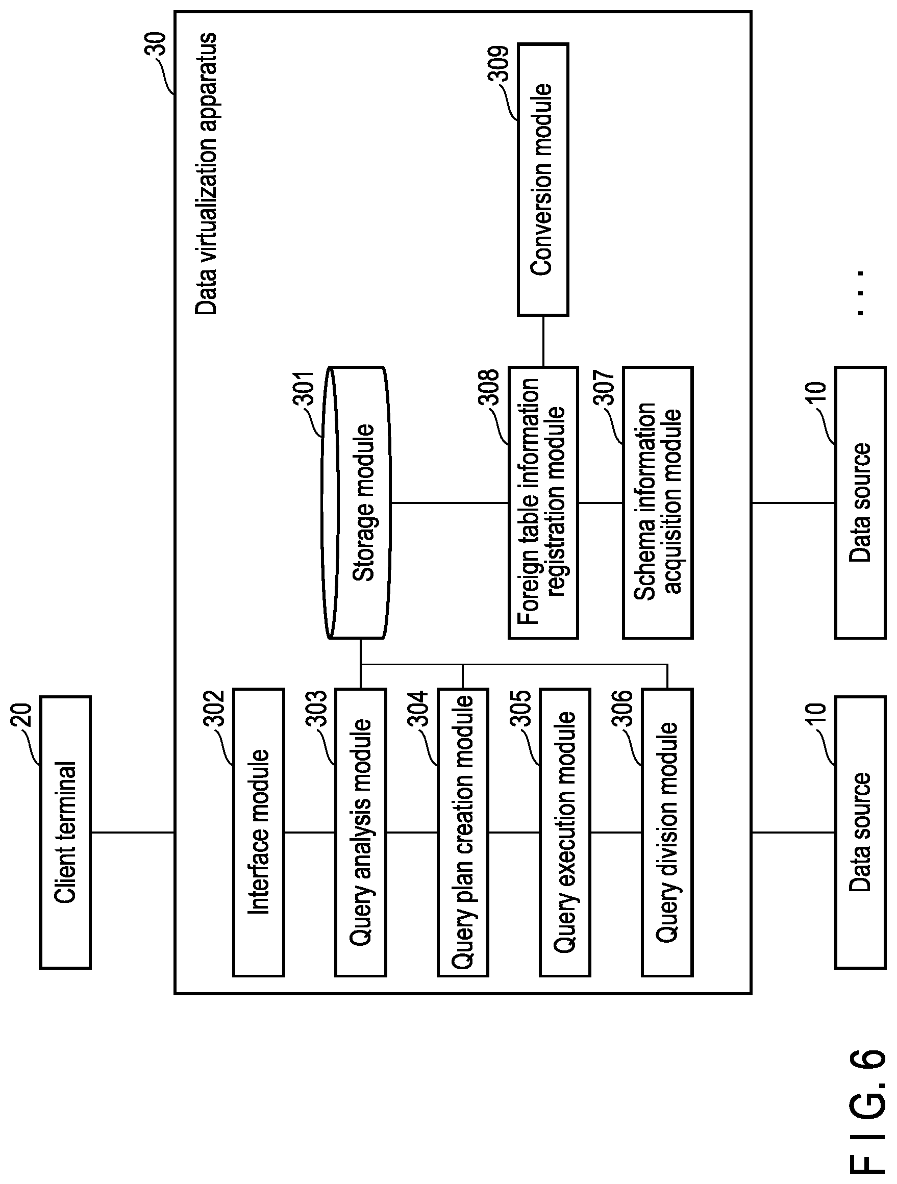 Patent US11847102 Figure 5 – Data virtualization apparatus and method