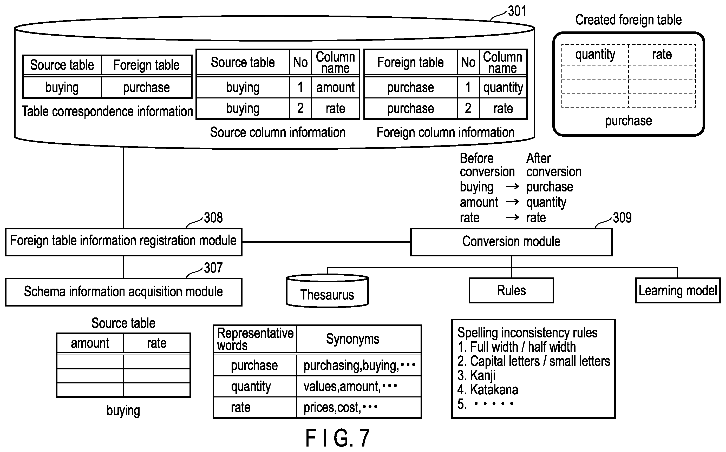 Patent US11847102 Figure 6 – Data virtualization apparatus and method