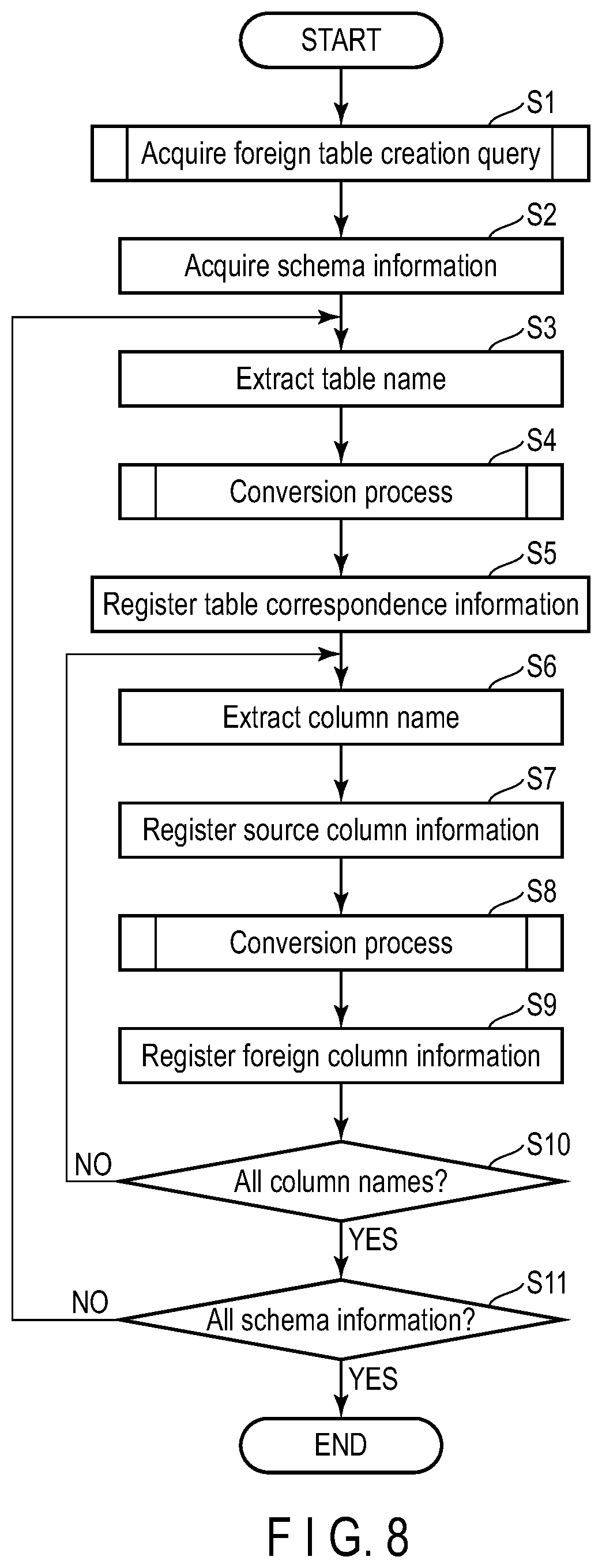 Patent US11847102 Figure 7 – Data virtualization apparatus and method