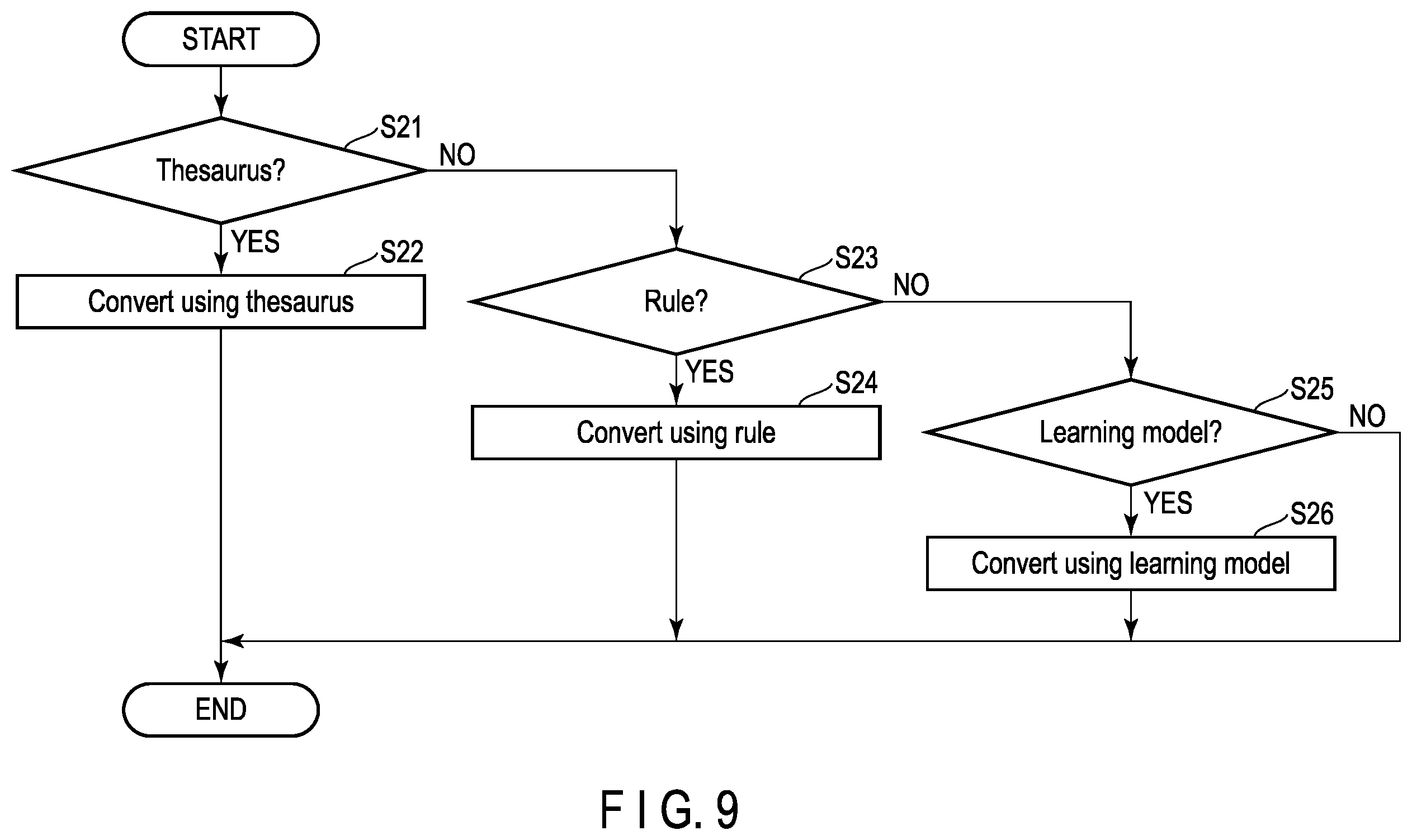 Patent US11847102 Figure 8 – Data virtualization apparatus and method
