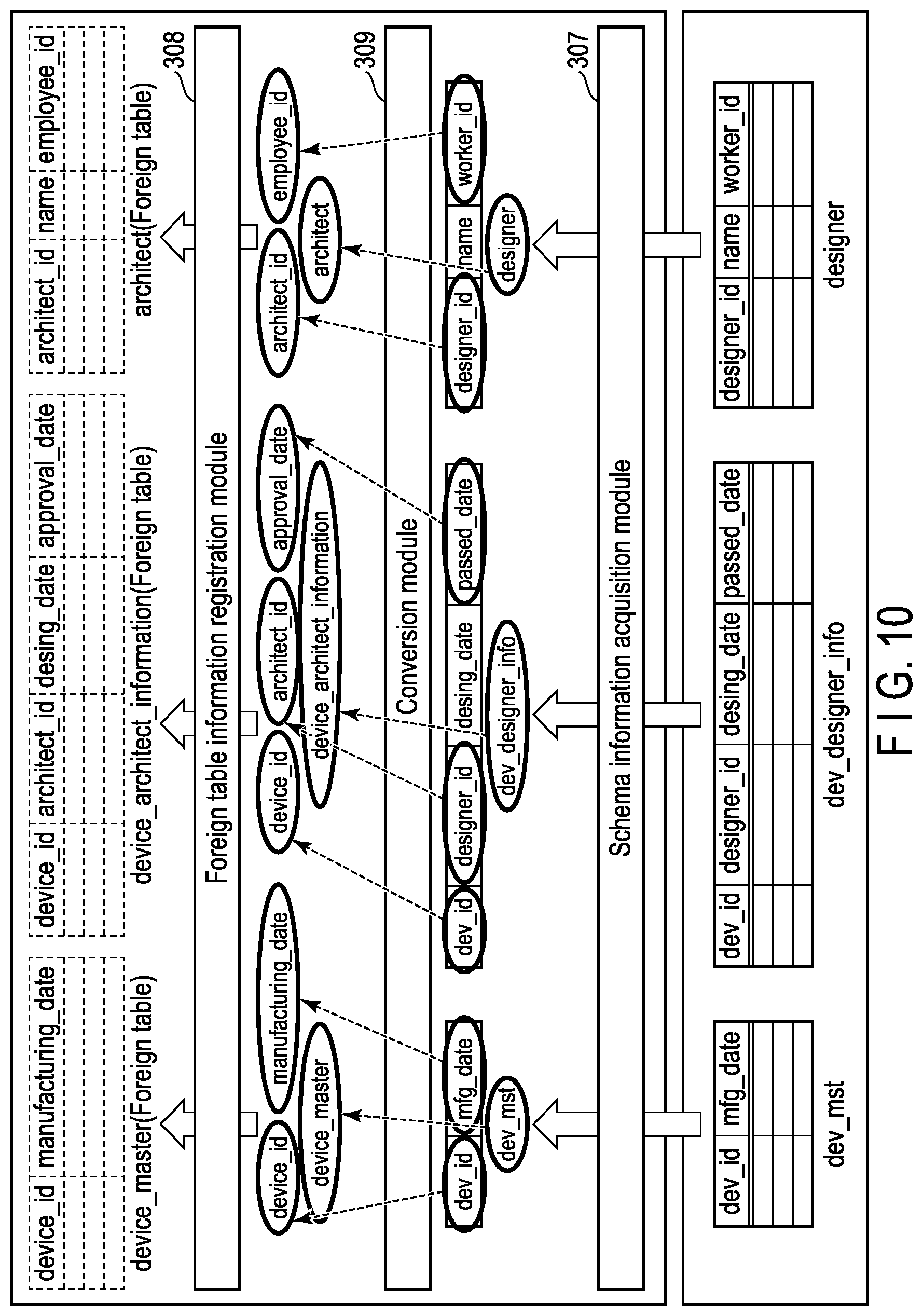 Patent US11847102 Figure 9 – Data virtualization apparatus and method