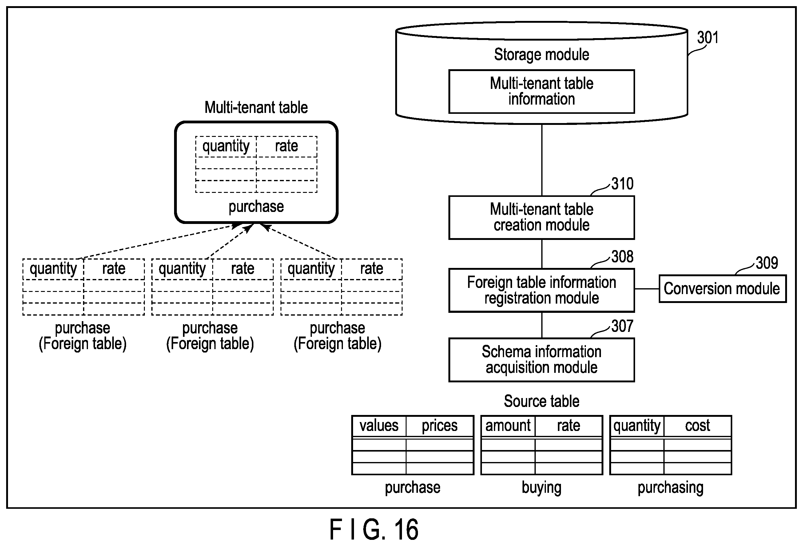 Patent US11847102 Figure 15 – Data virtualization apparatus and method