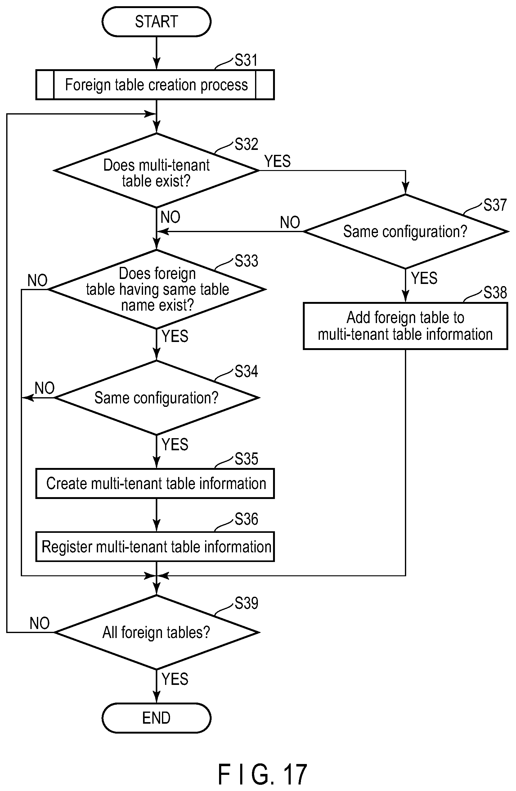 Patent US11847102 Figure 16 – Data virtualization apparatus and method