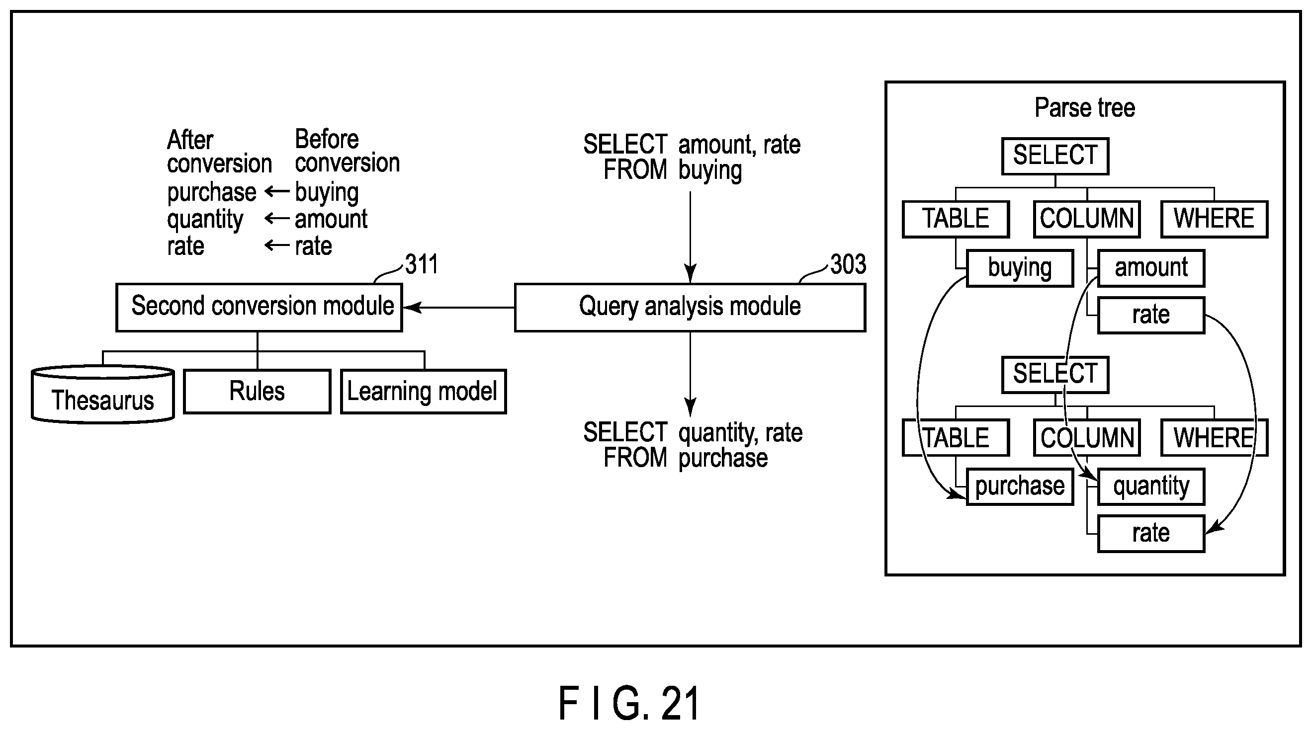 Patent US11847102 Figure 19 – Data virtualization apparatus and method