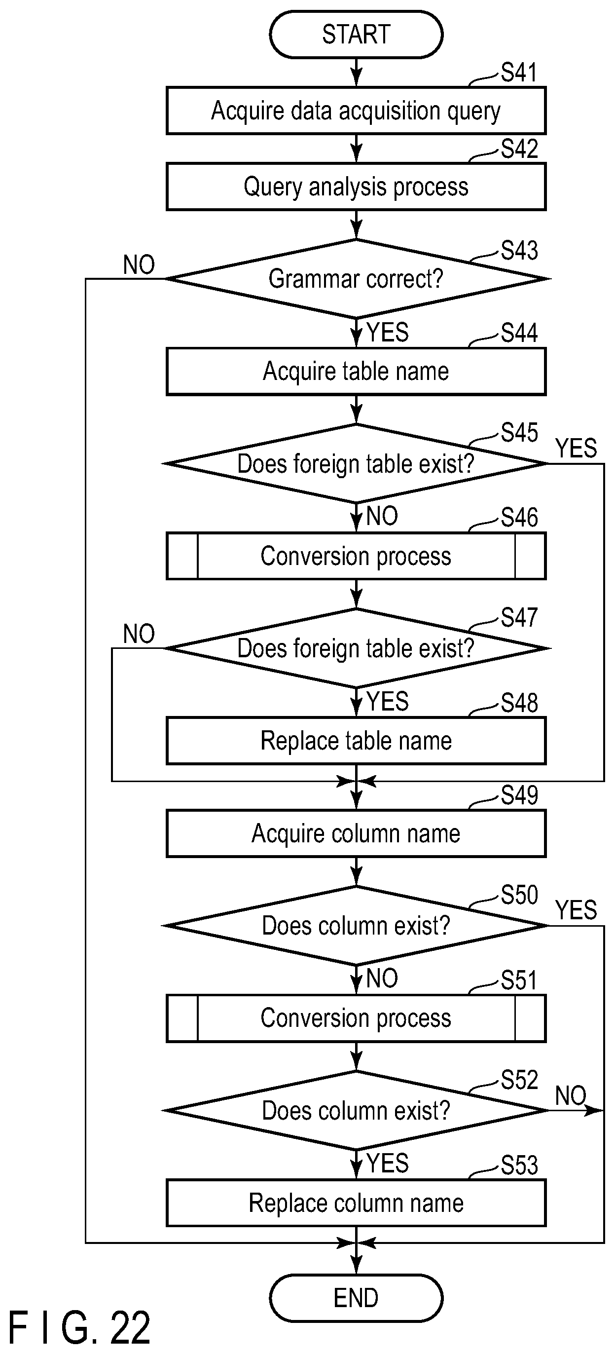 Patent US11847102 Figure 20 – Data virtualization apparatus and method