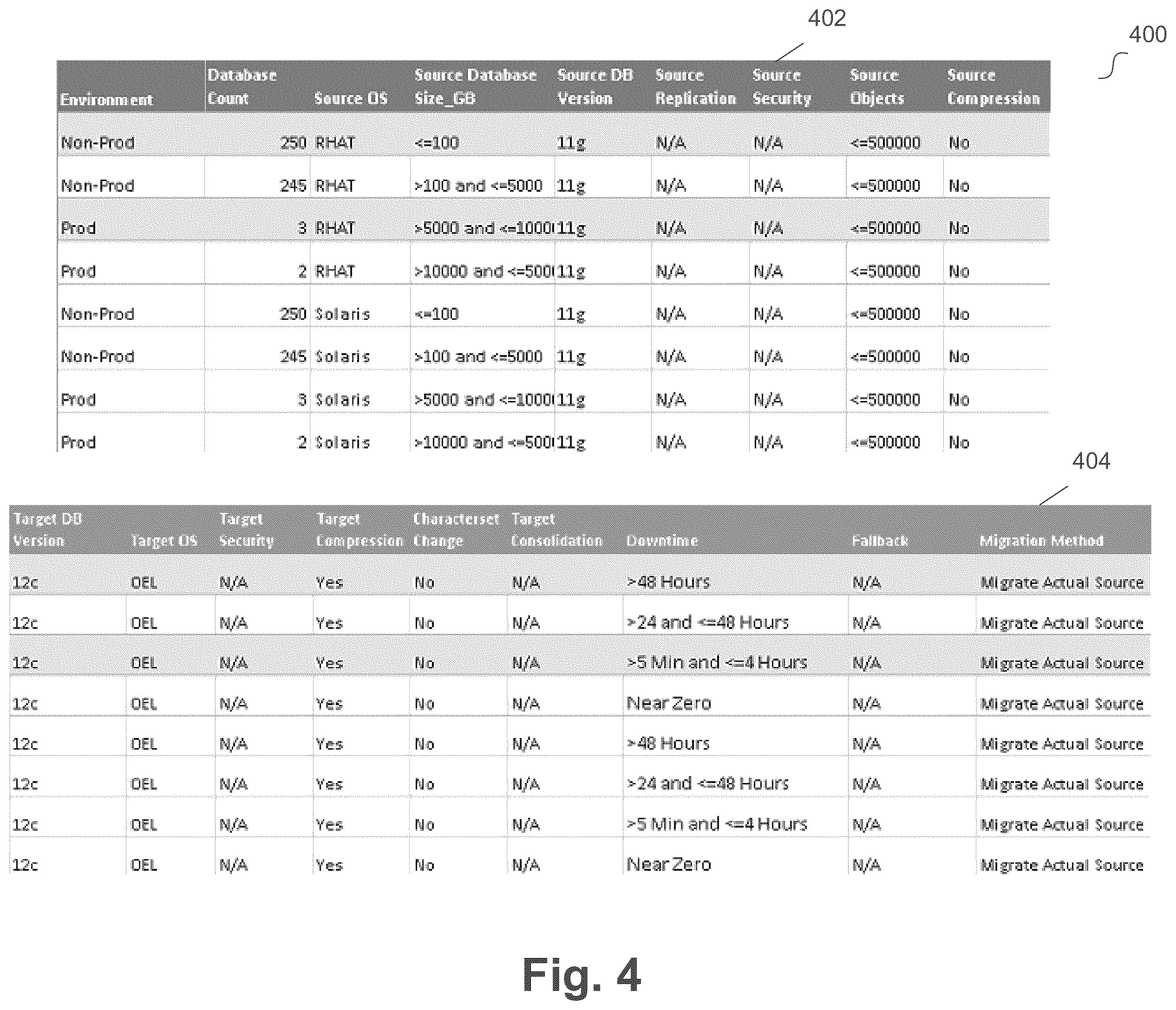 Patent US11847103 Figure 4 – Data migration using customizable database consolidation rules