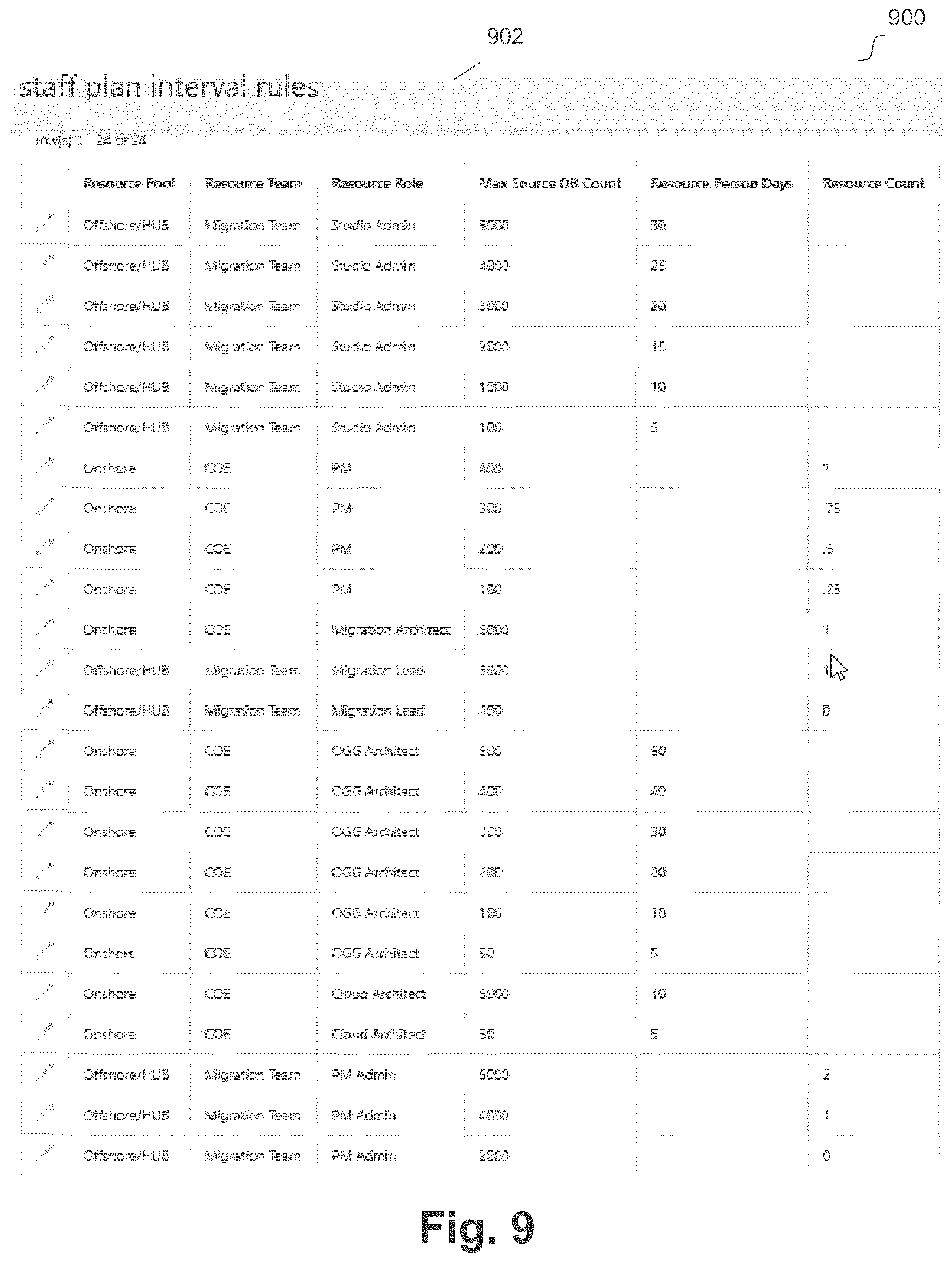 Patent US11847103 Figure 9 – Data migration using customizable database consolidation rules