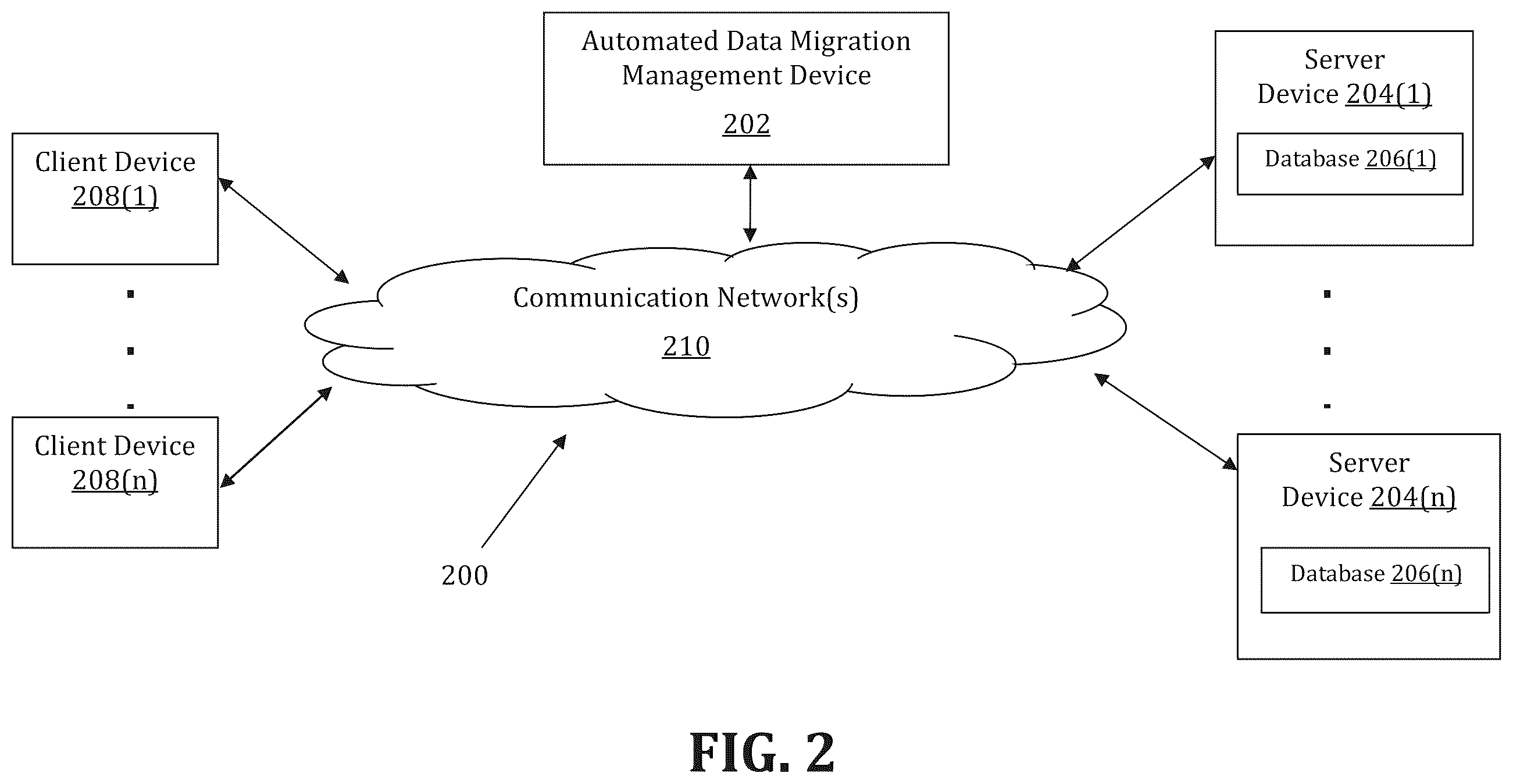 Patent US11847104 Figure 2 – Method and system for facilitating database migration