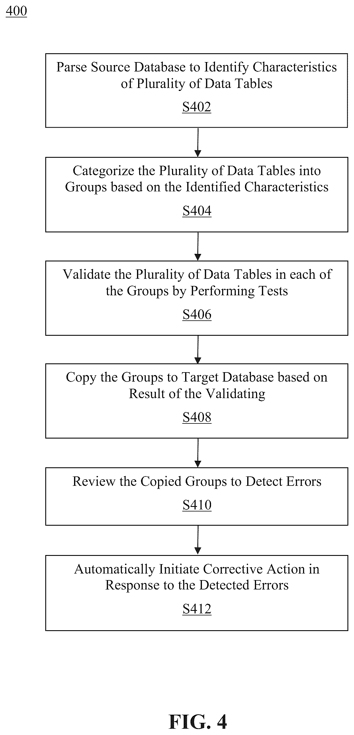 Patent US11847104 Figure 4 – Method and system for facilitating database migration