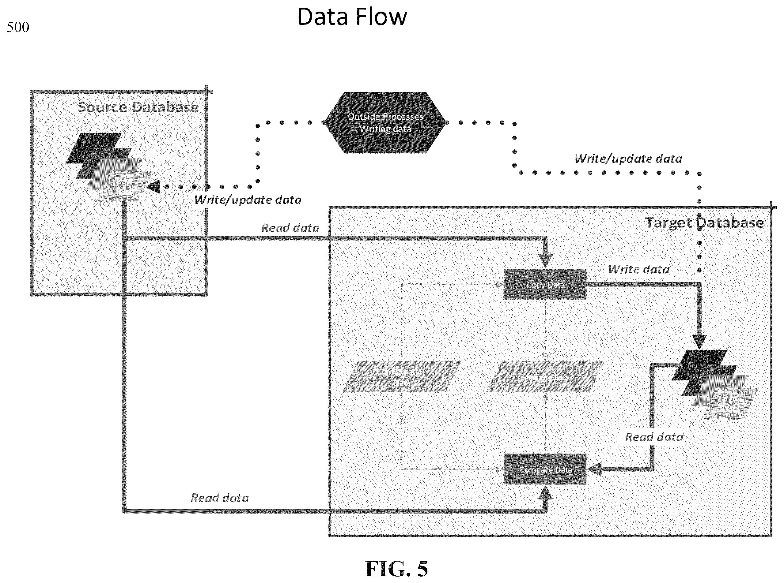 Patent US11847104 Figure 5 – Method and system for facilitating database migration