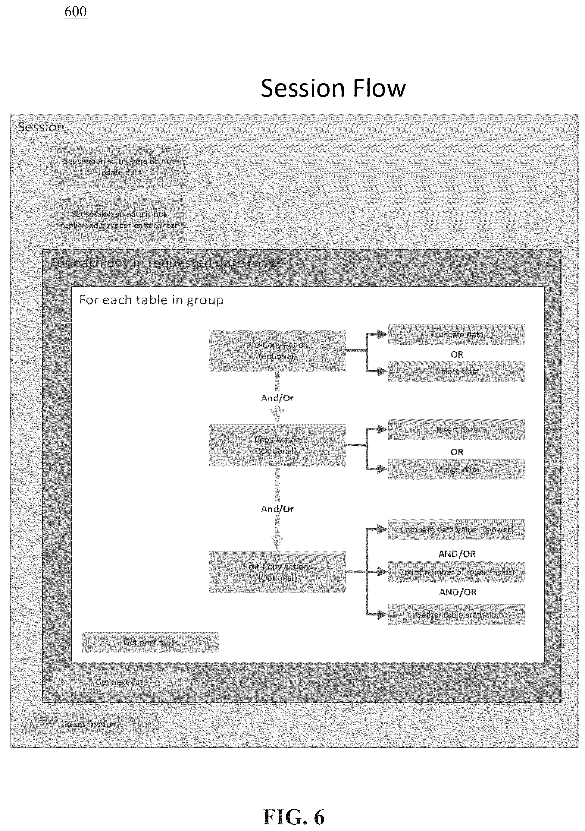 Patent US11847104 Figure 6 – Method and system for facilitating database migration