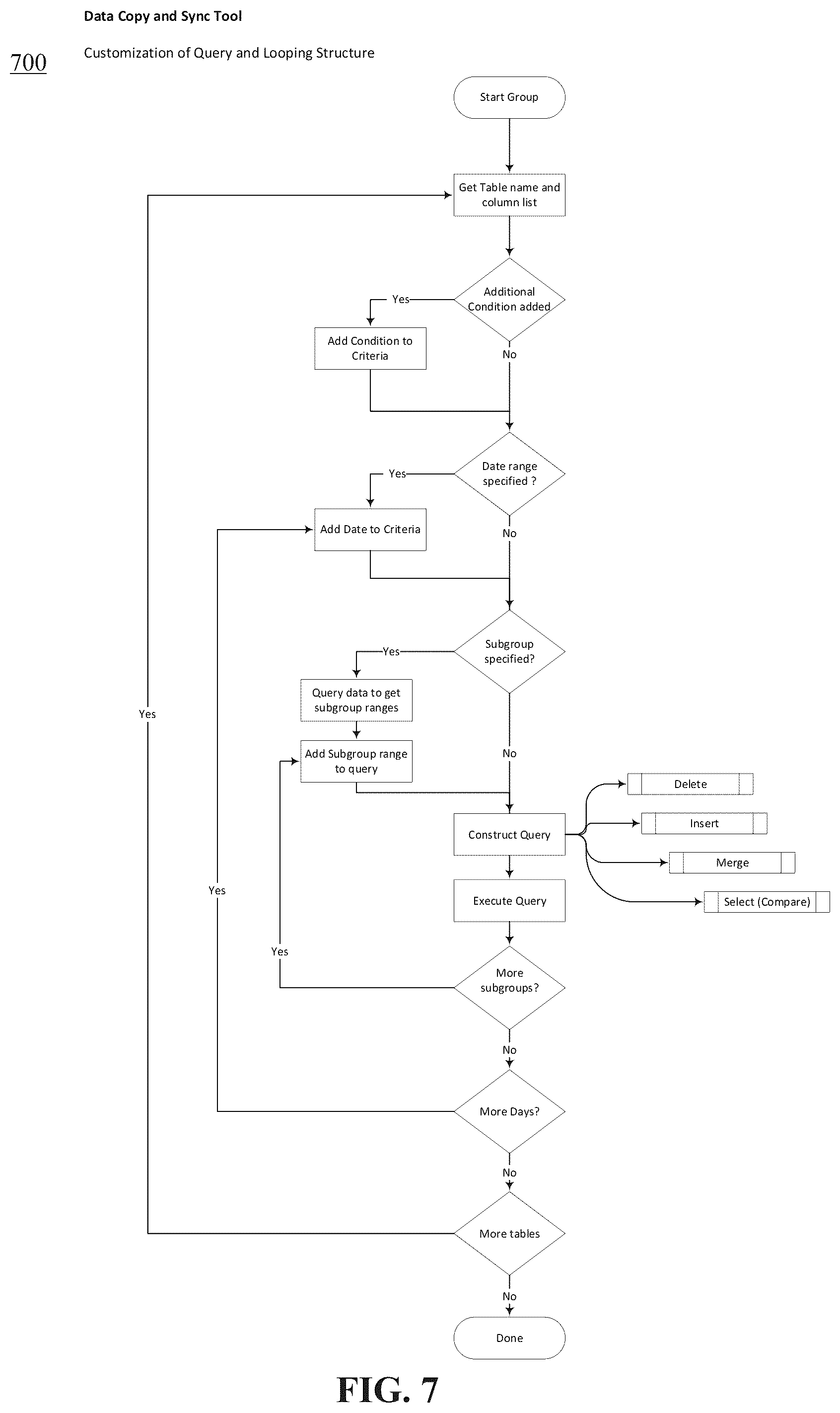 Patent US11847104 Figure 7 – Method and system for facilitating database migration