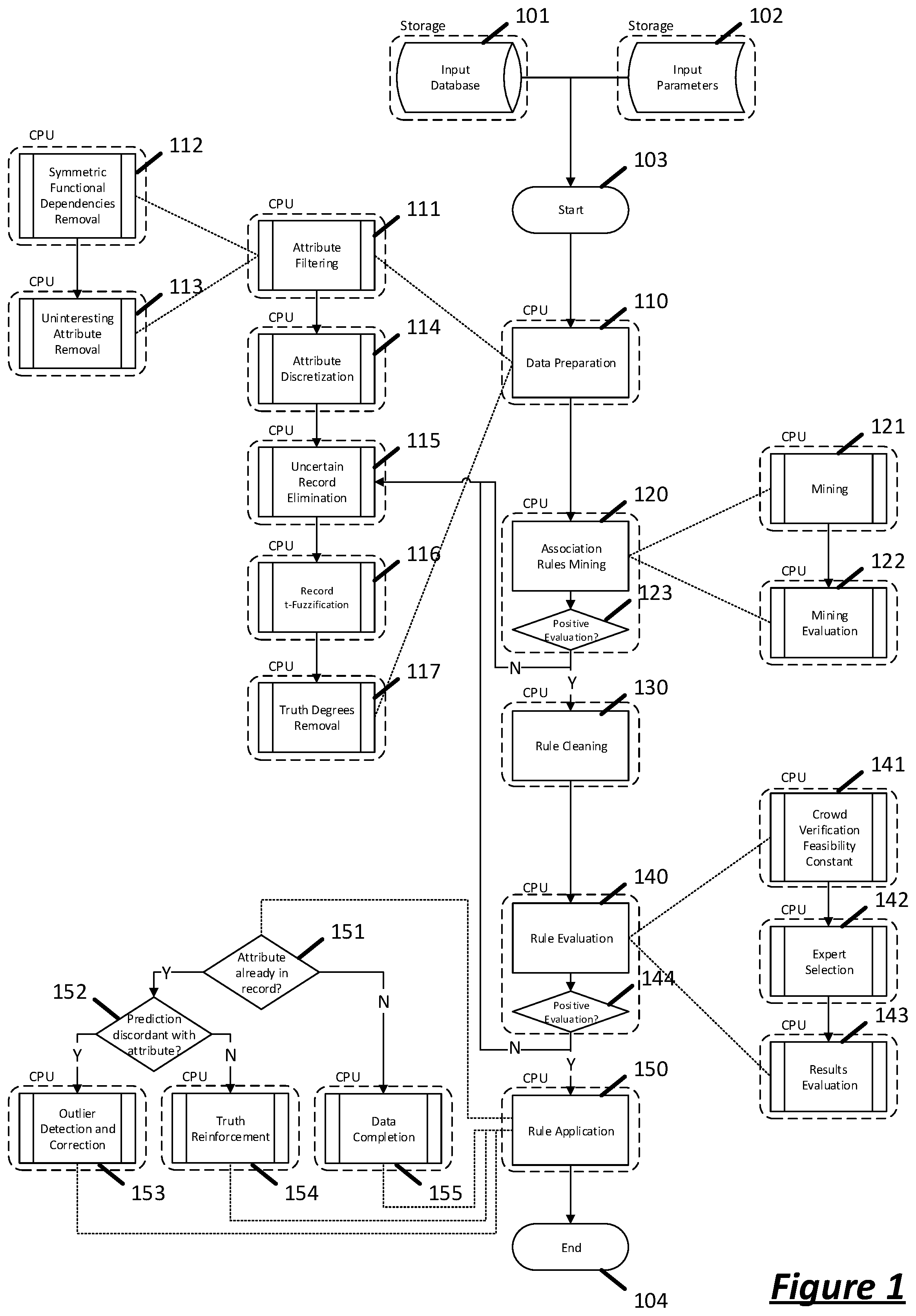 Patent US11847105 Figure 1 – Association-rule based data outlier detection and record completion system and method