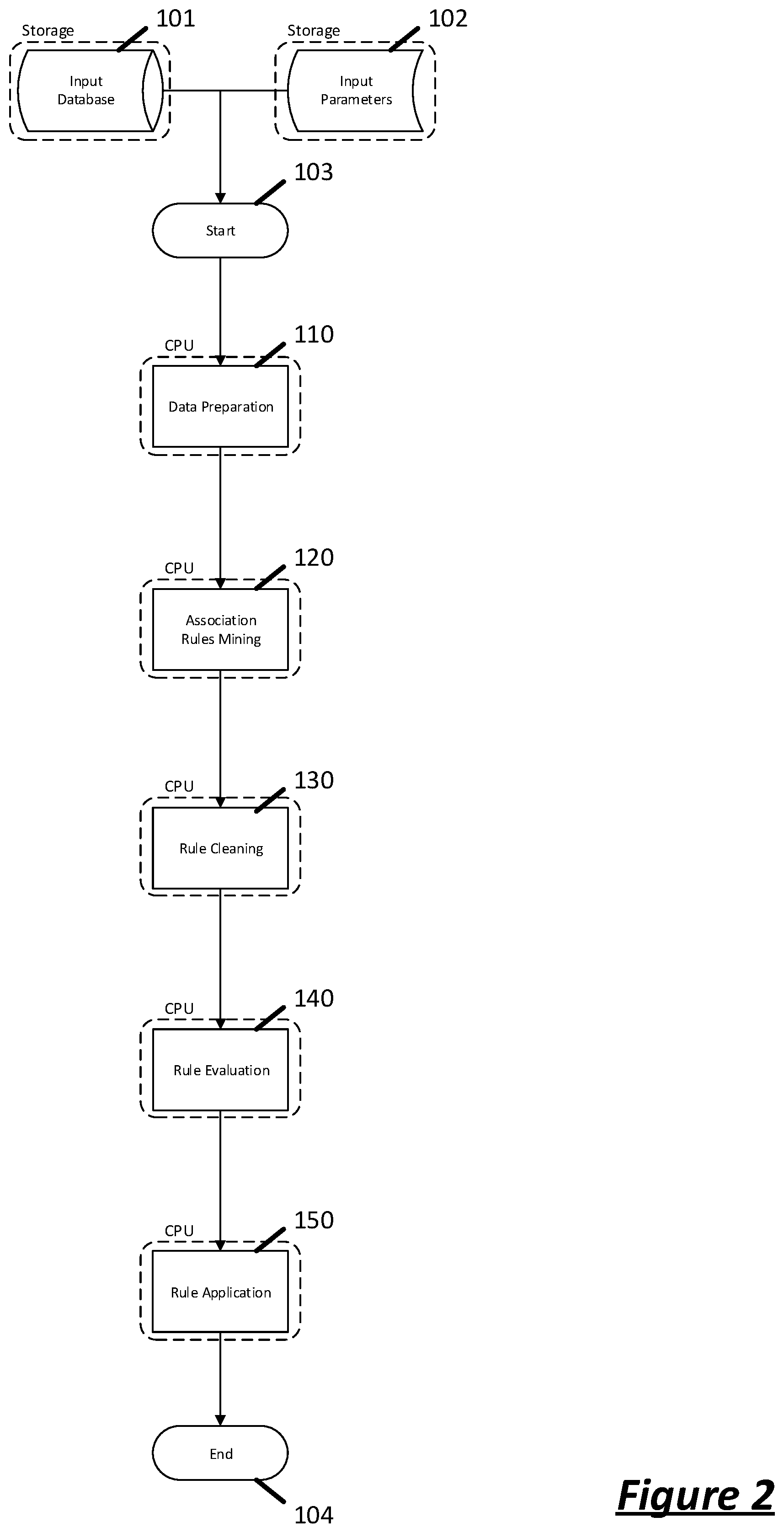 Patent US11847105 Figure 2 – Association-rule based data outlier detection and record completion system and method