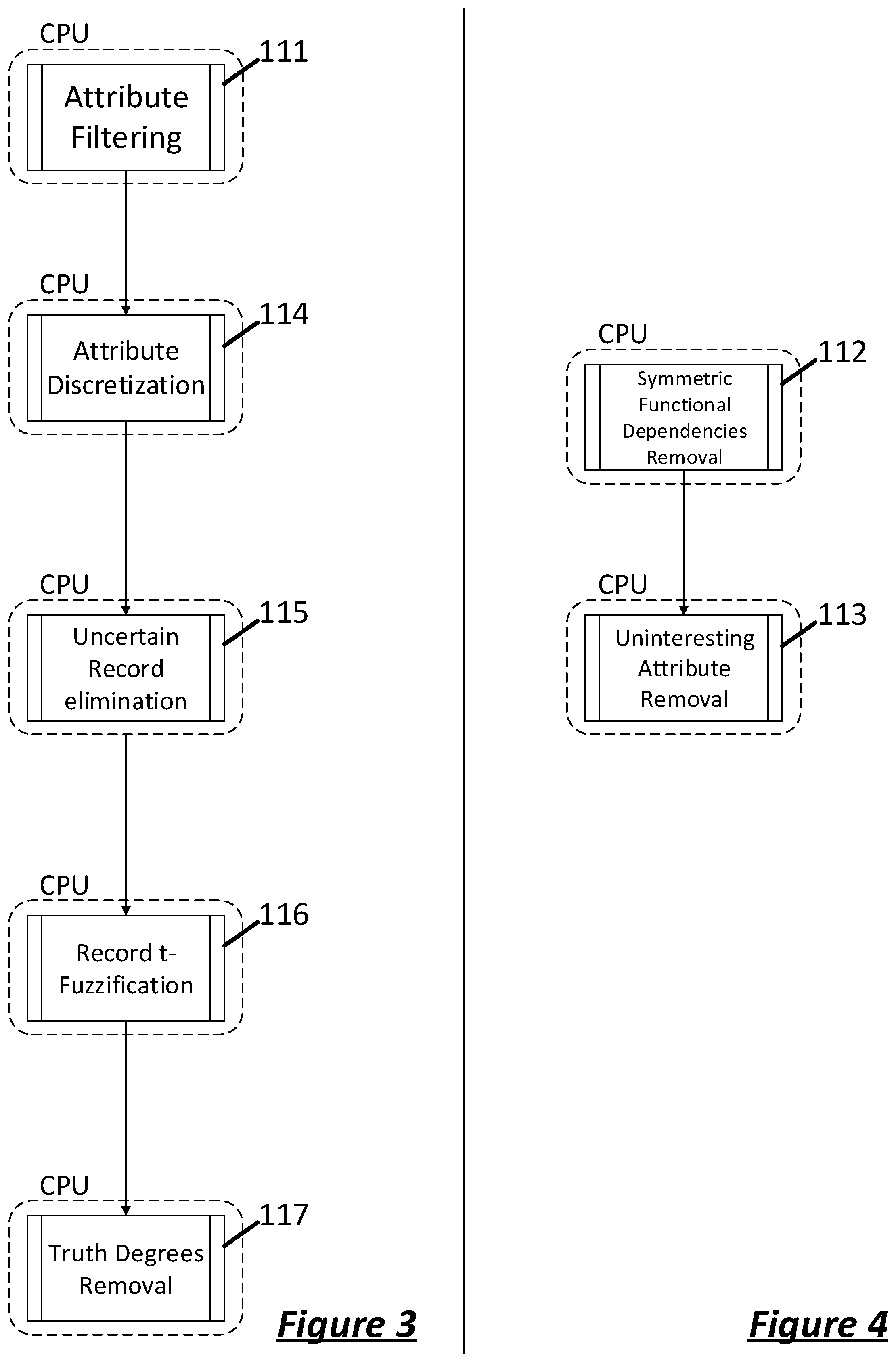 Patent US11847105 Figure 3 – Association-rule based data outlier detection and record completion system and method