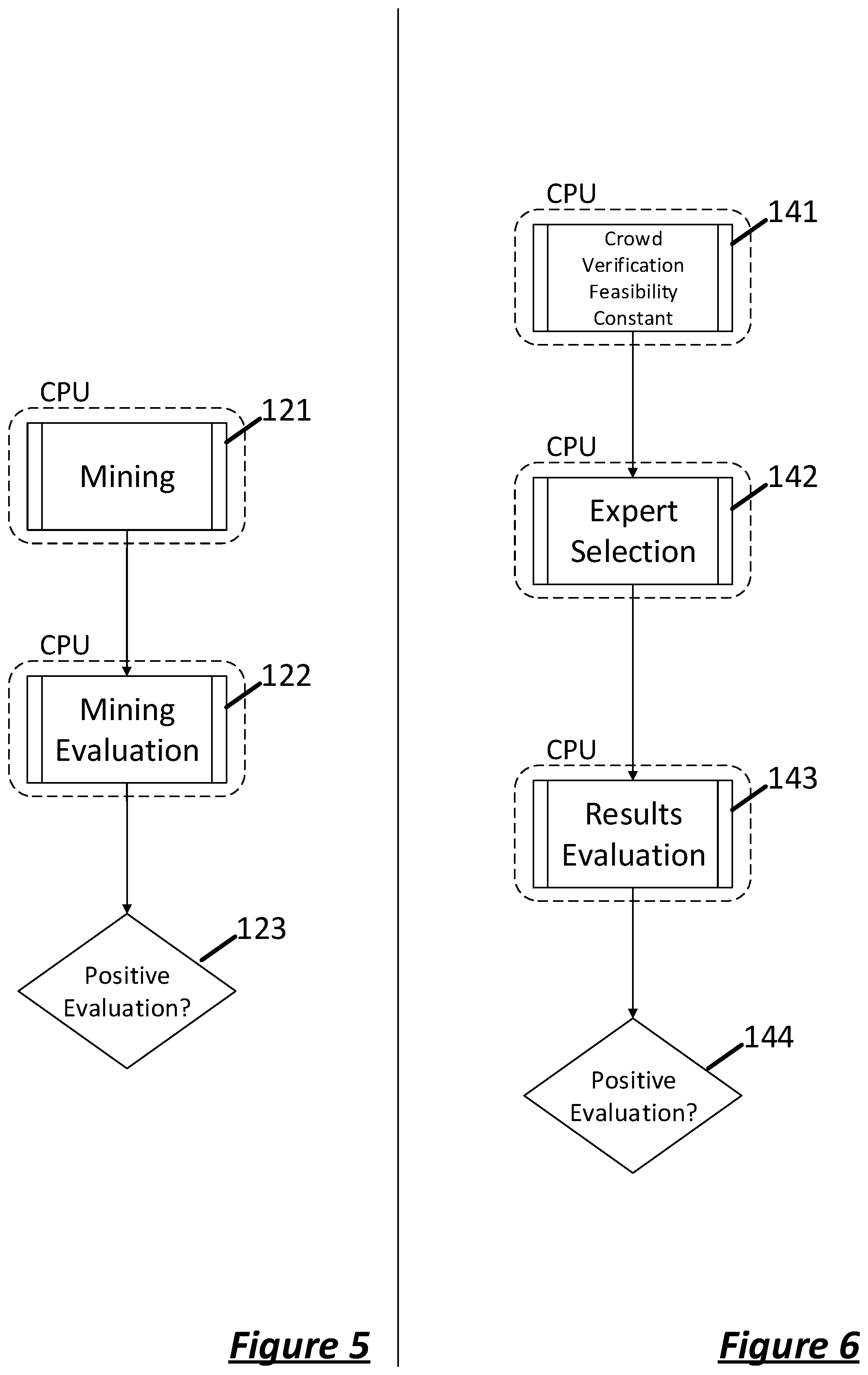 Patent US11847105 Figure 4 – Association-rule based data outlier detection and record completion system and method
