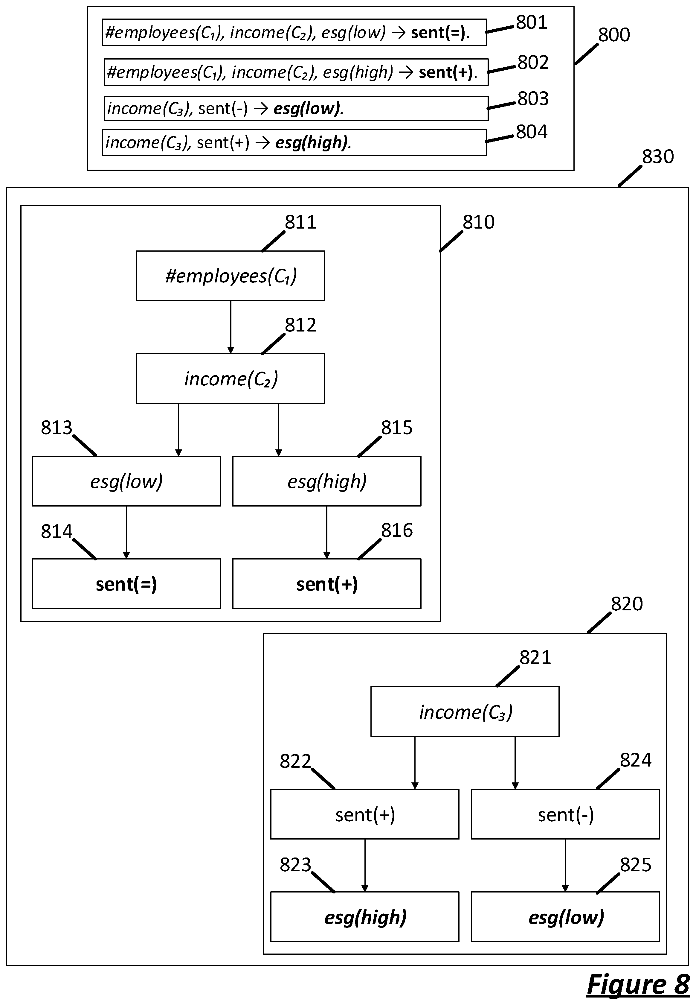 Patent US11847105 Figure 6 – Association-rule based data outlier detection and record completion system and method