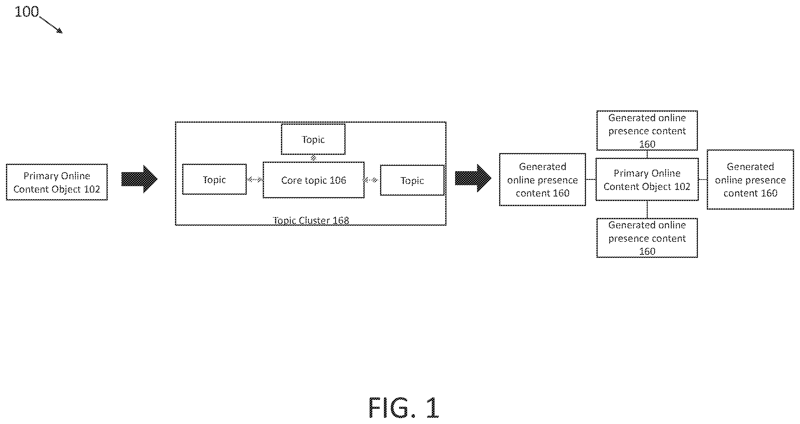 Patent US11847106 — Multi-service business platform system having entity resolution systems and methods — Figure 1