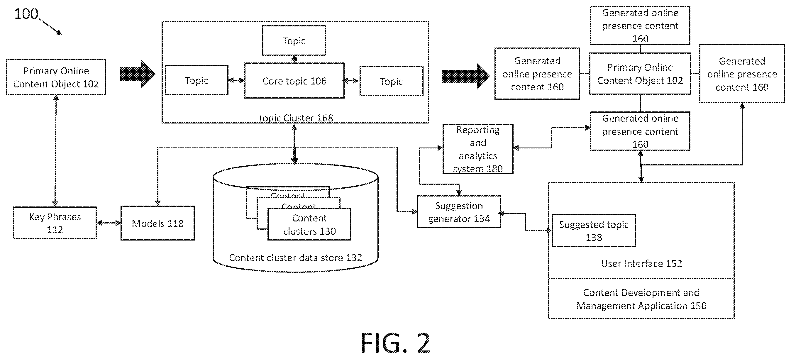 Patent US11847106 Figure 2 – Multi-service business platform system having entity resolution systems and methods